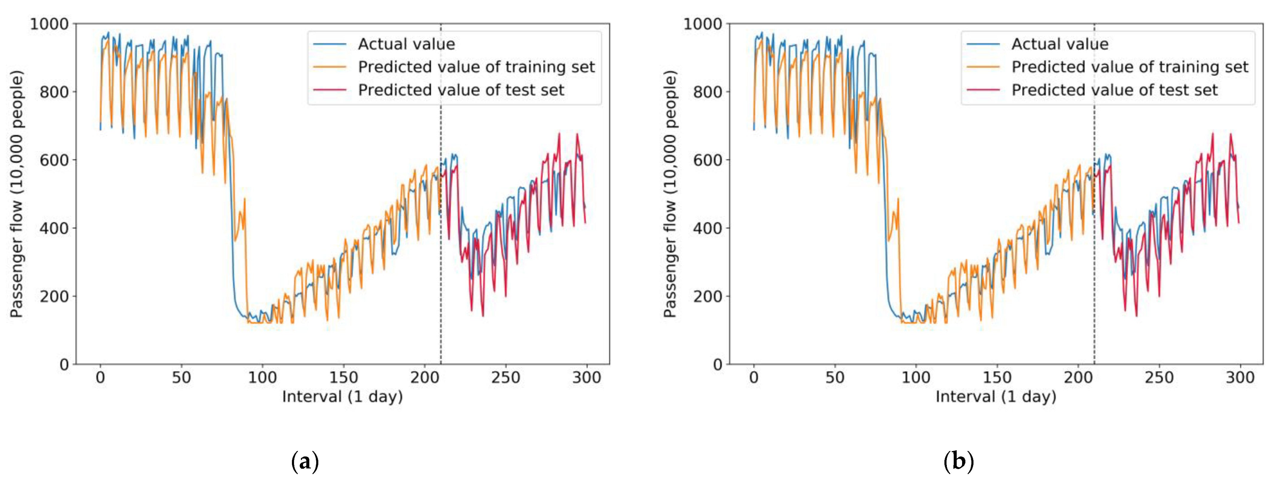 Sensors 21 05950 g008 550