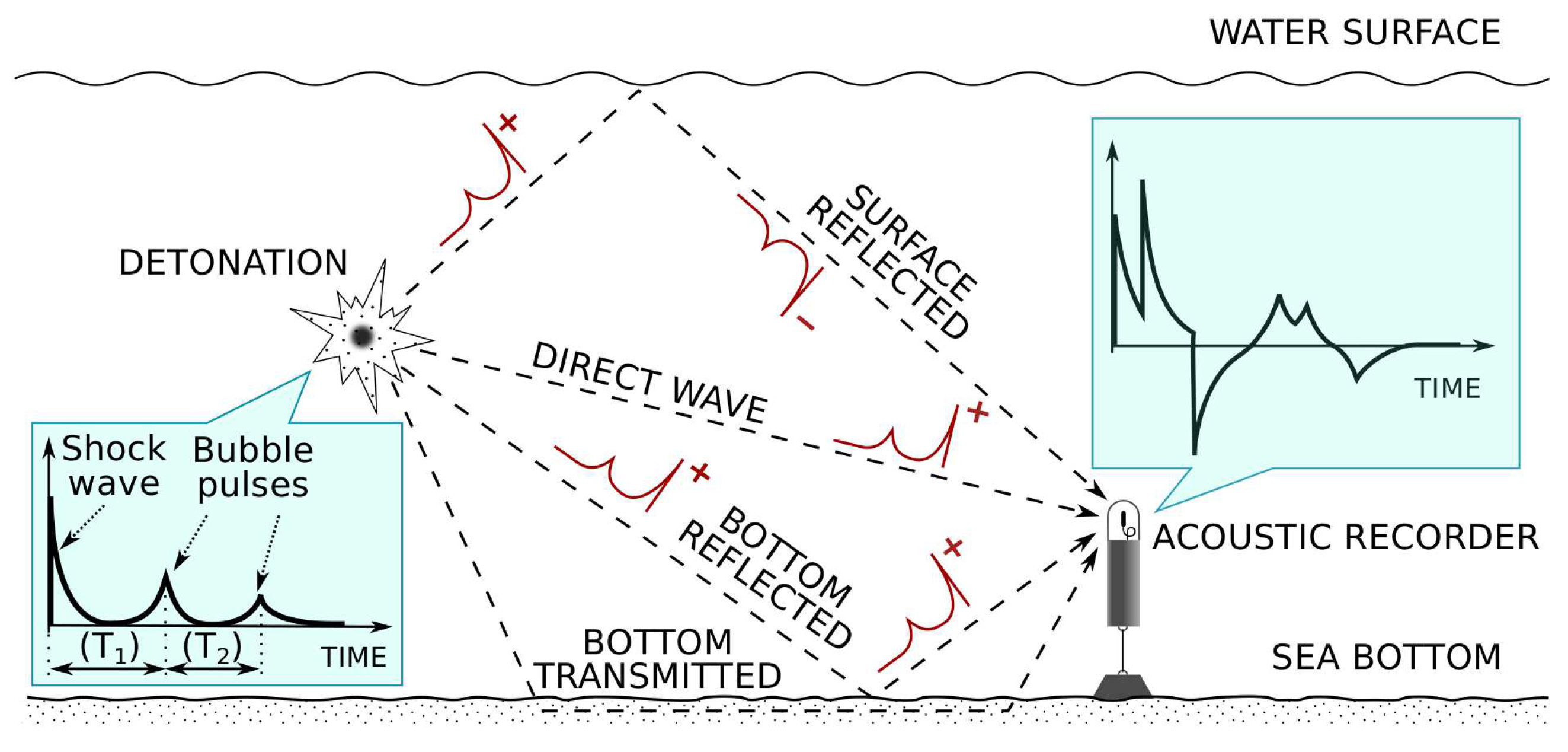 Sensors 21 05952 g001 550