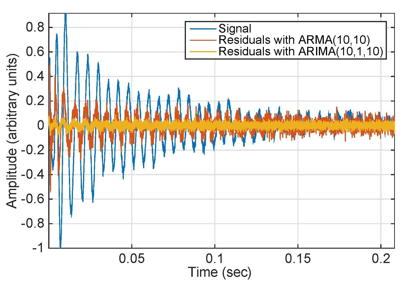 Sensors 21 05952 g002 550