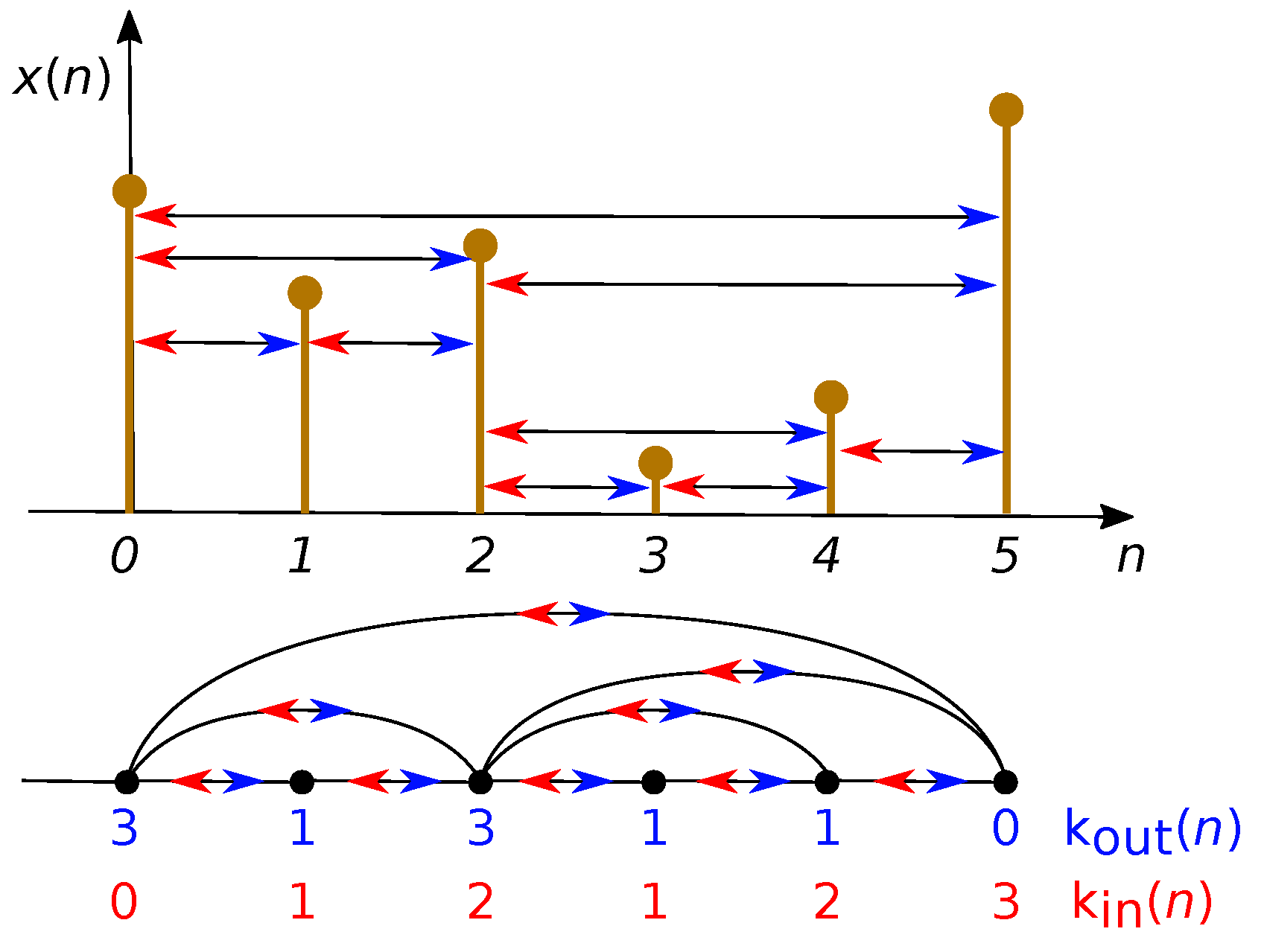 Sensors 21 05952 g003 550
