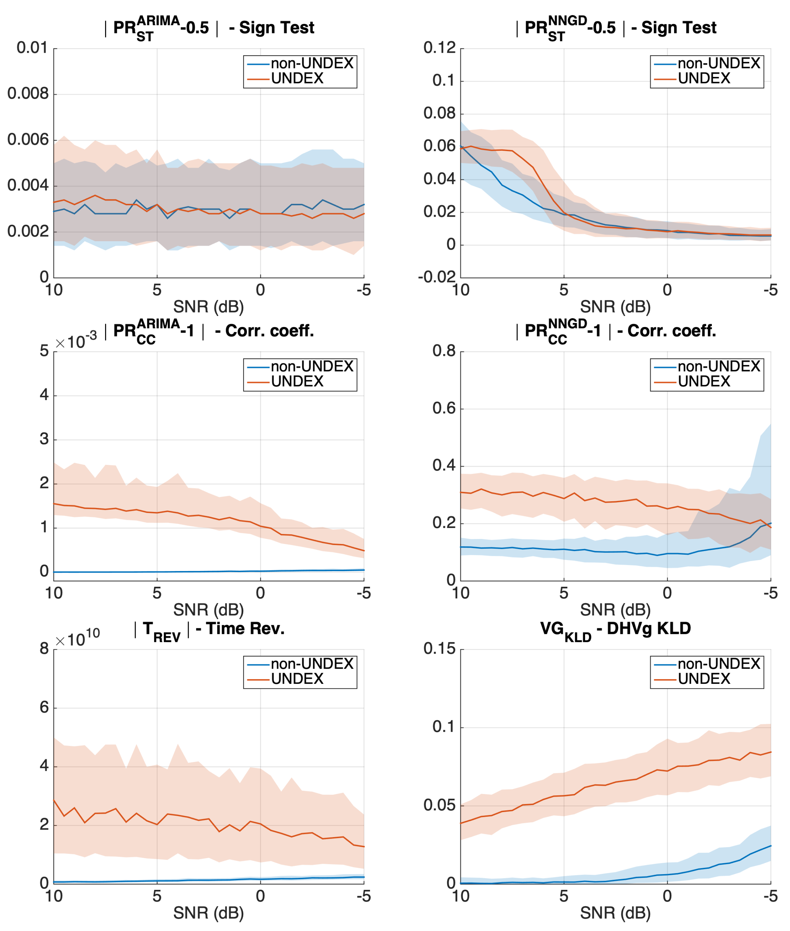 Sensors 21 05952 g006 550