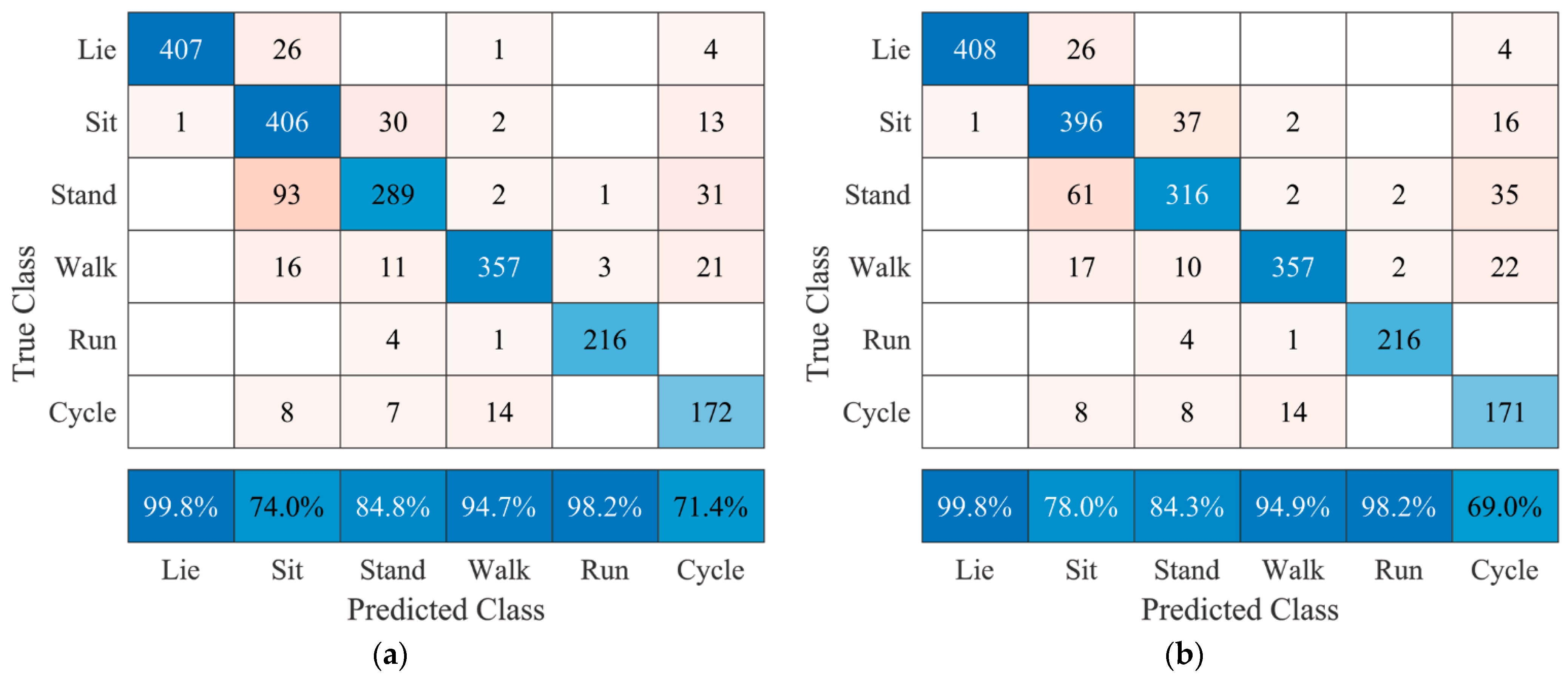 Sensors 21 05954 g005 550