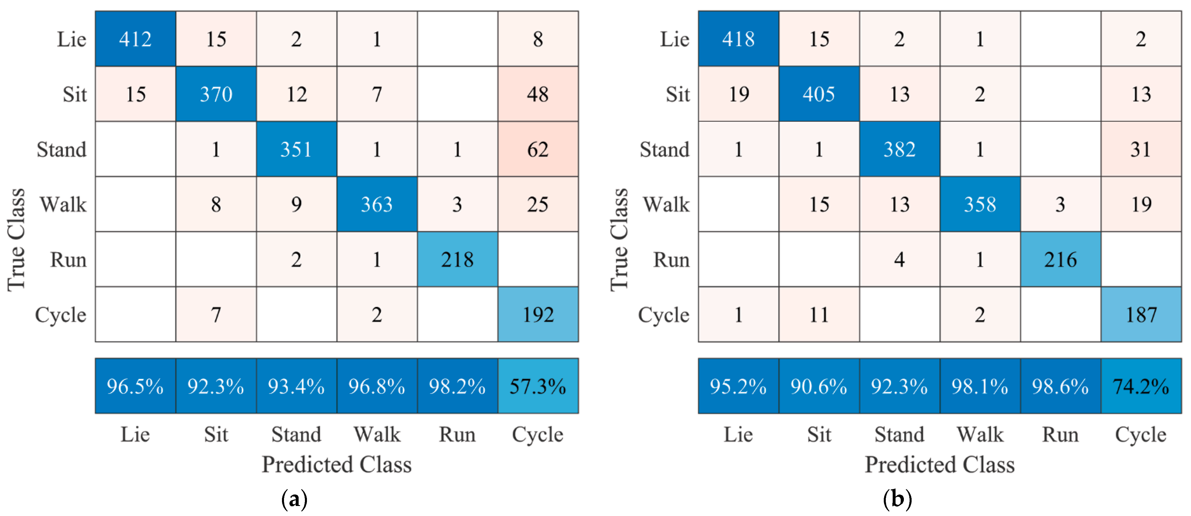 Sensors 21 05954 g006 550