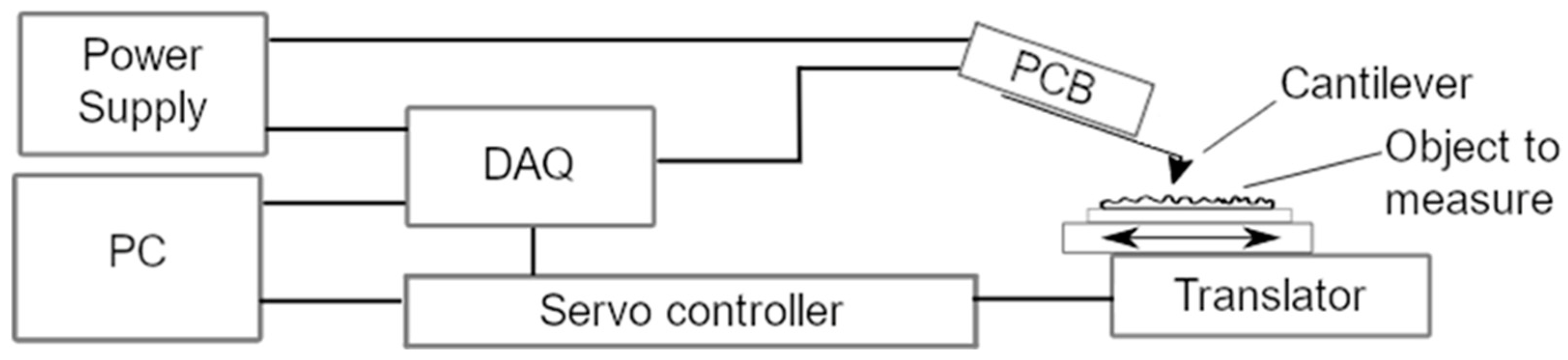 Sensors 21 05955 g002 550