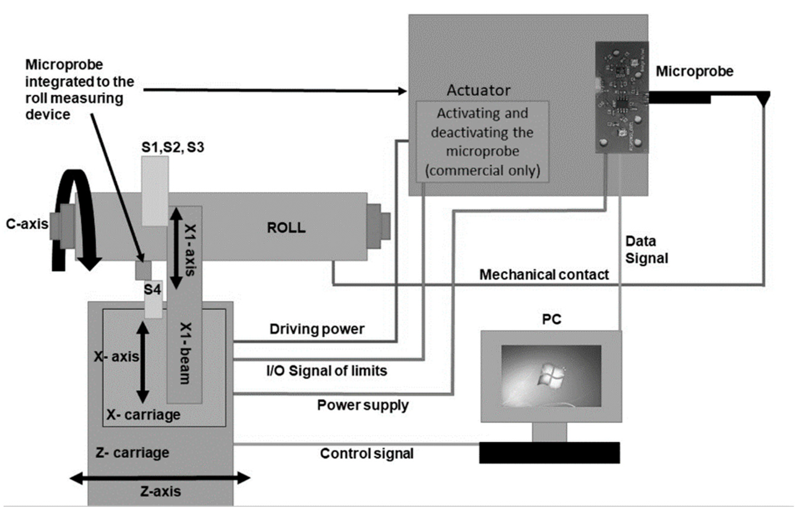 Sensors 21 05955 g006 550