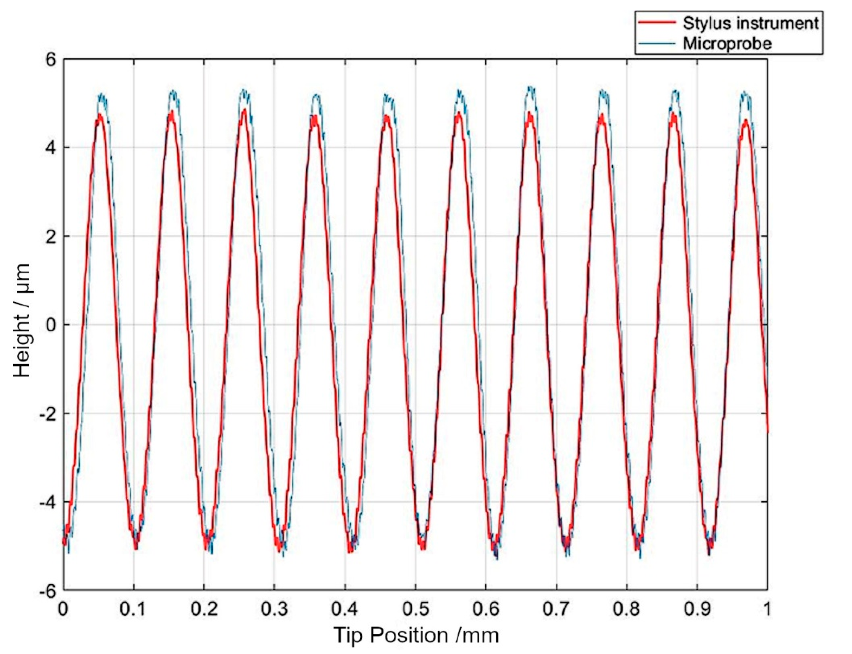 Sensors 21 05955 g010 550