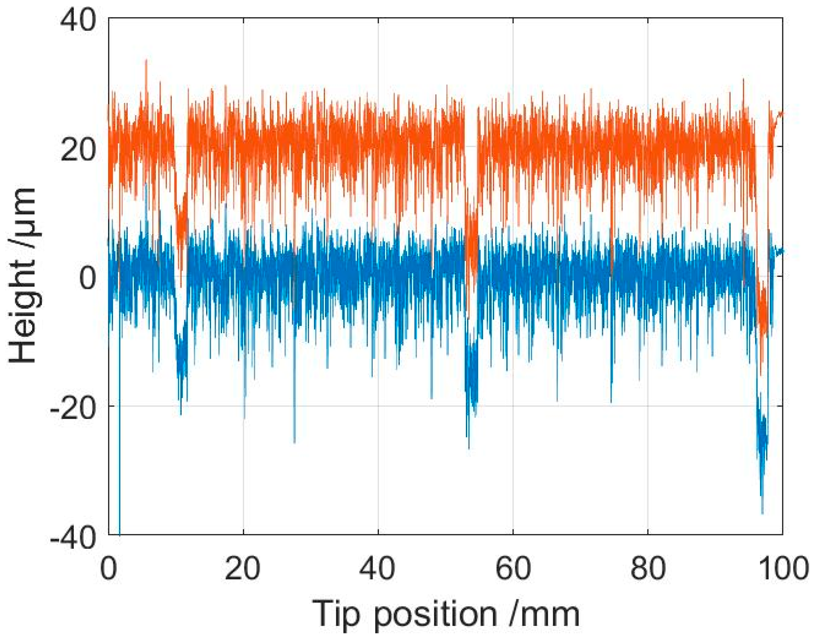 Sensors 21 05955 g011 550