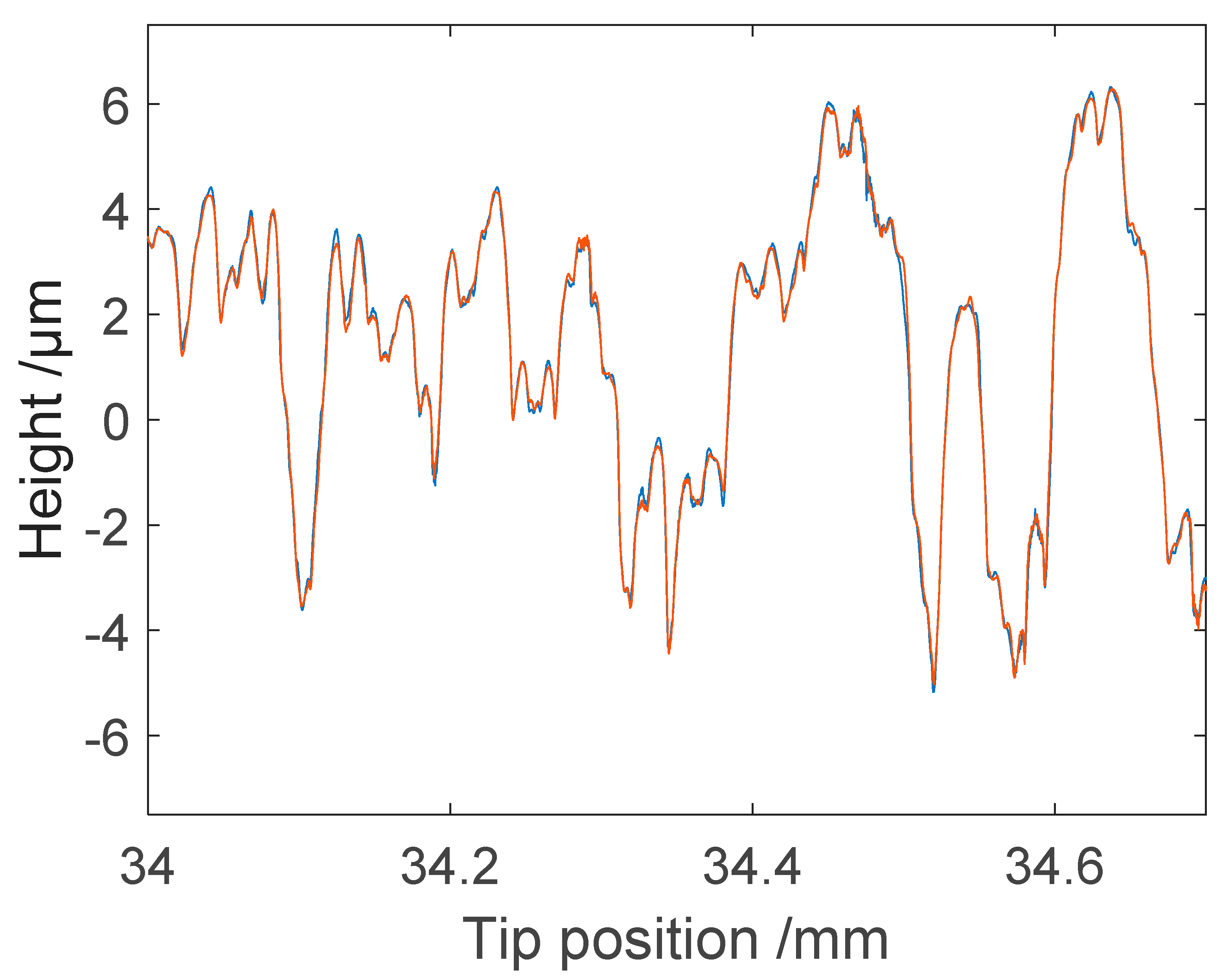 Sensors 21 05955 g012 550