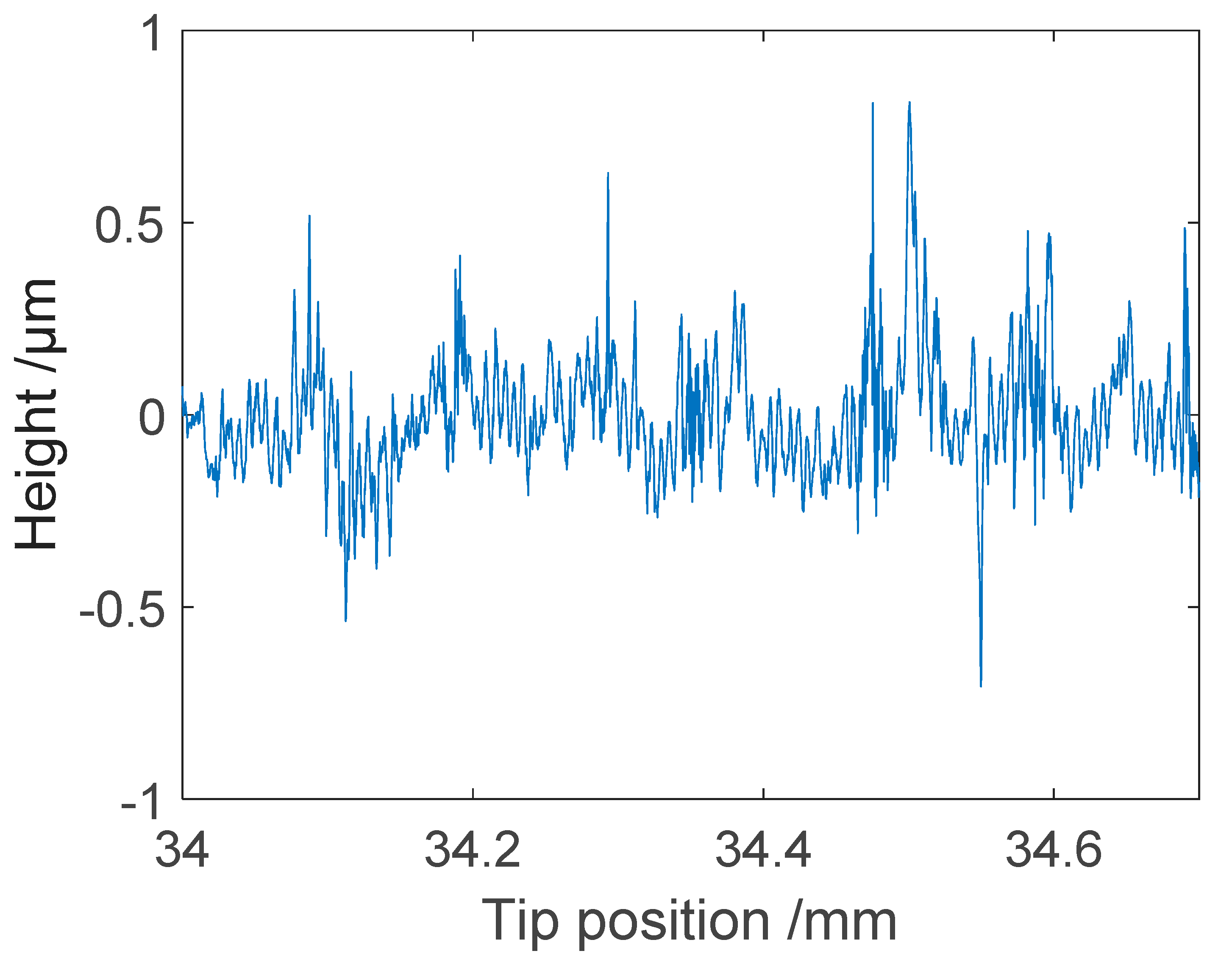 Sensors 21 05955 g013 550