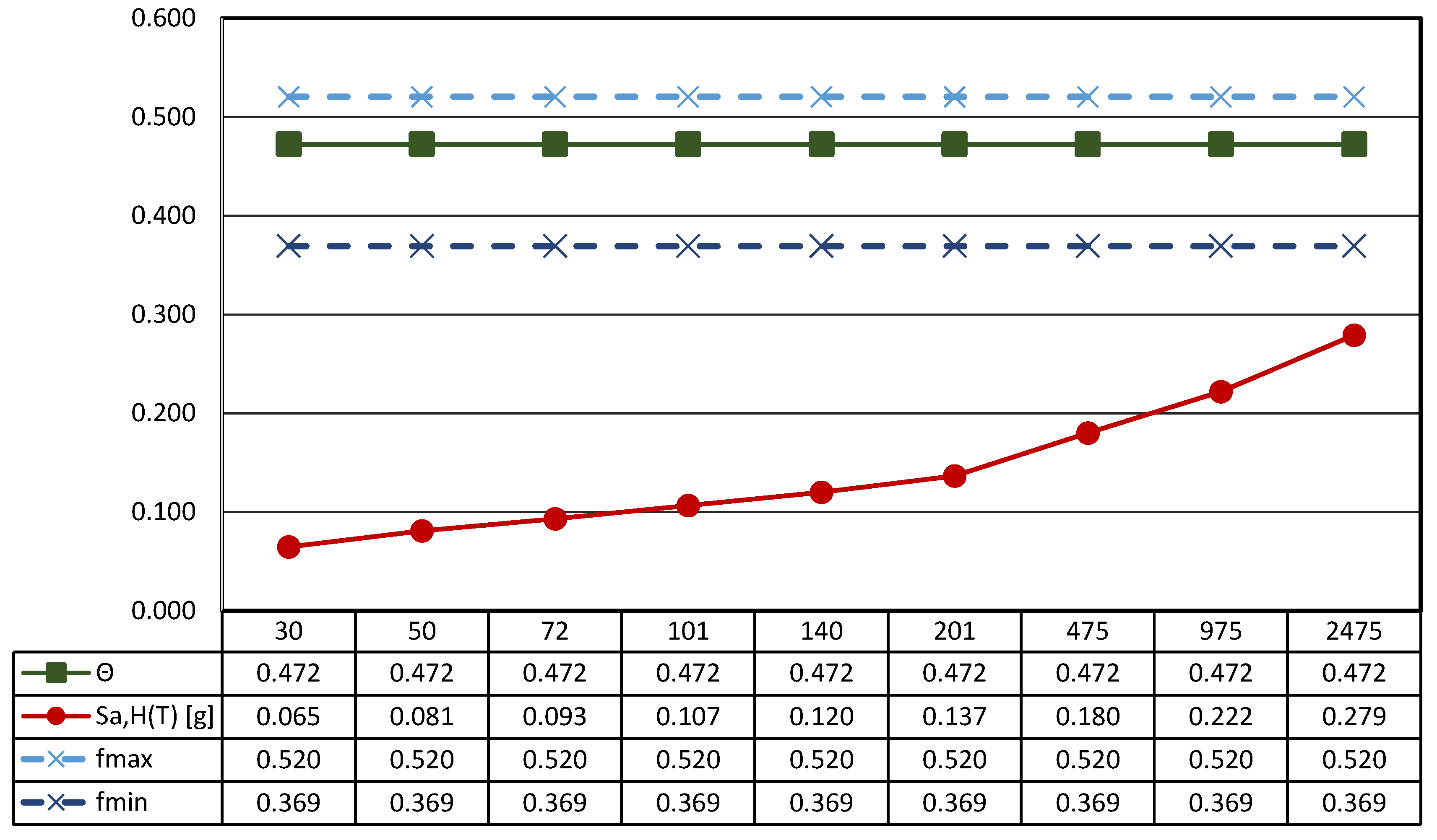 Sensors 21 05956 g012 550