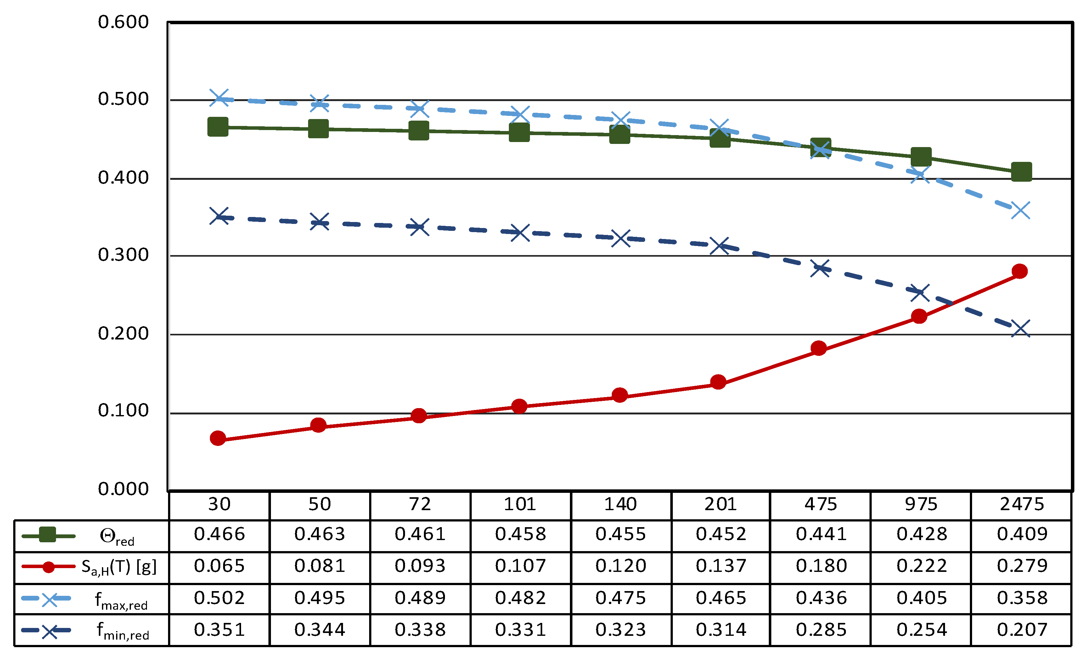 Sensors 21 05956 g013 550