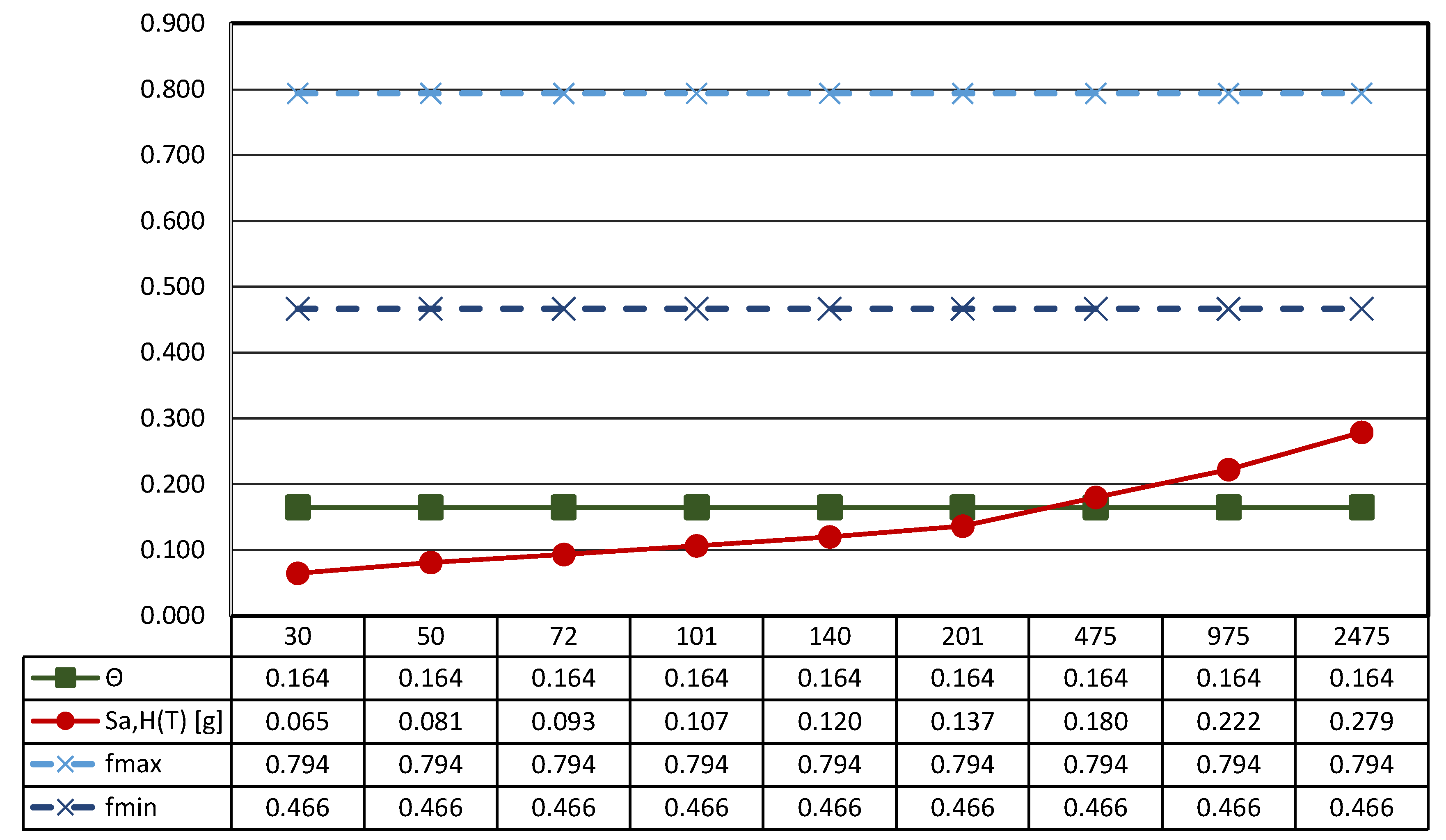 Sensors 21 05956 g021 550