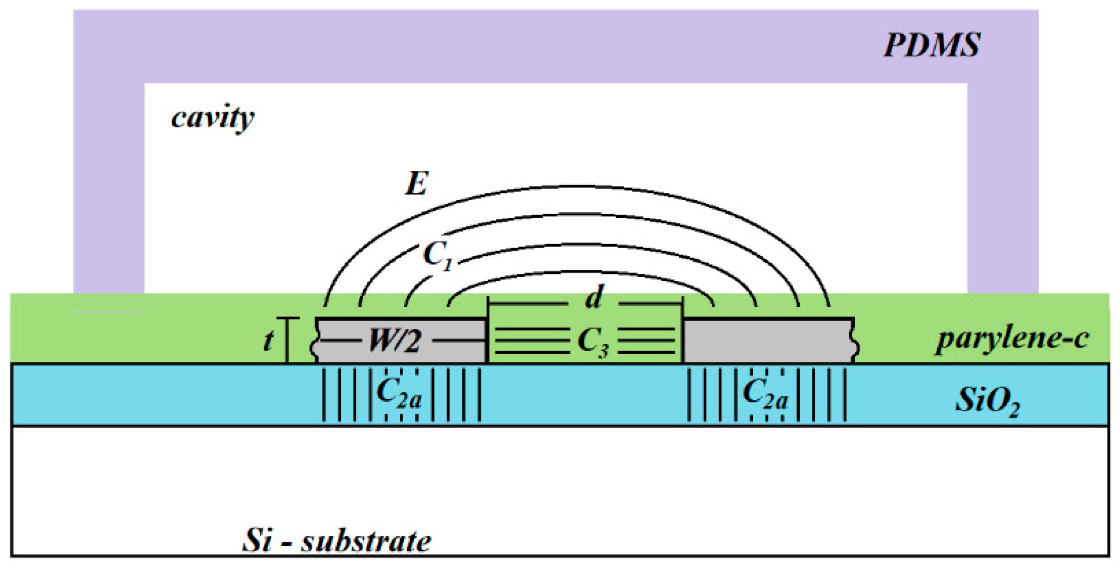 Sensors 21 05958 g002
