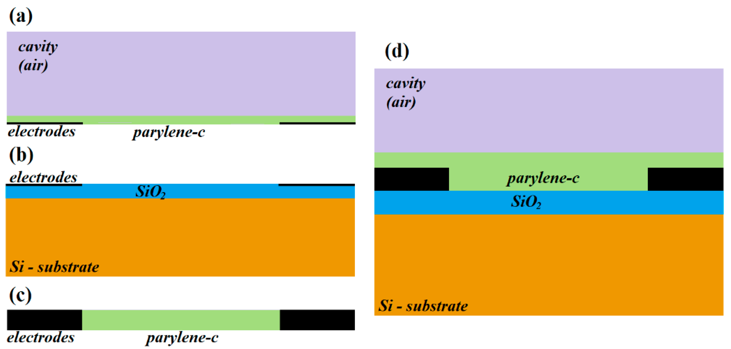 Sensors 21 05958 g003
