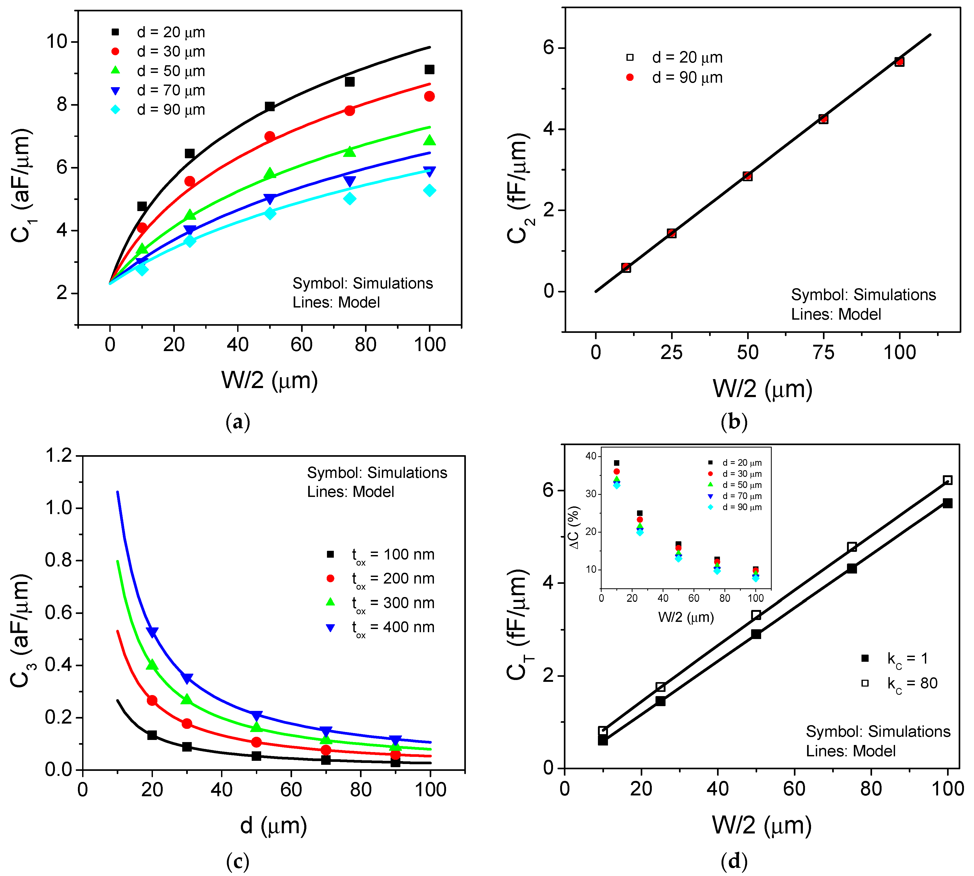 Sensors 21 05958 g004