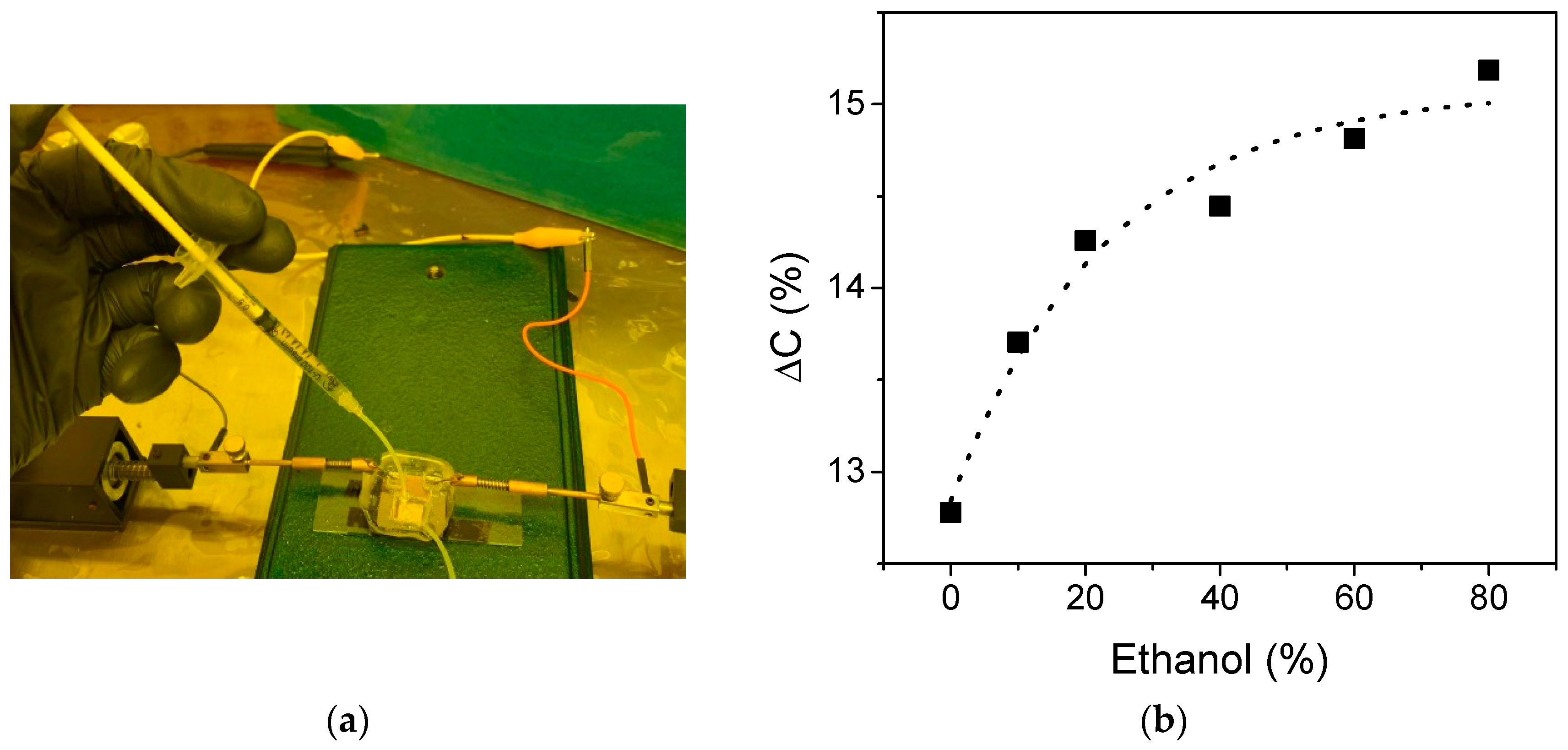 Sensors 21 05958 g006