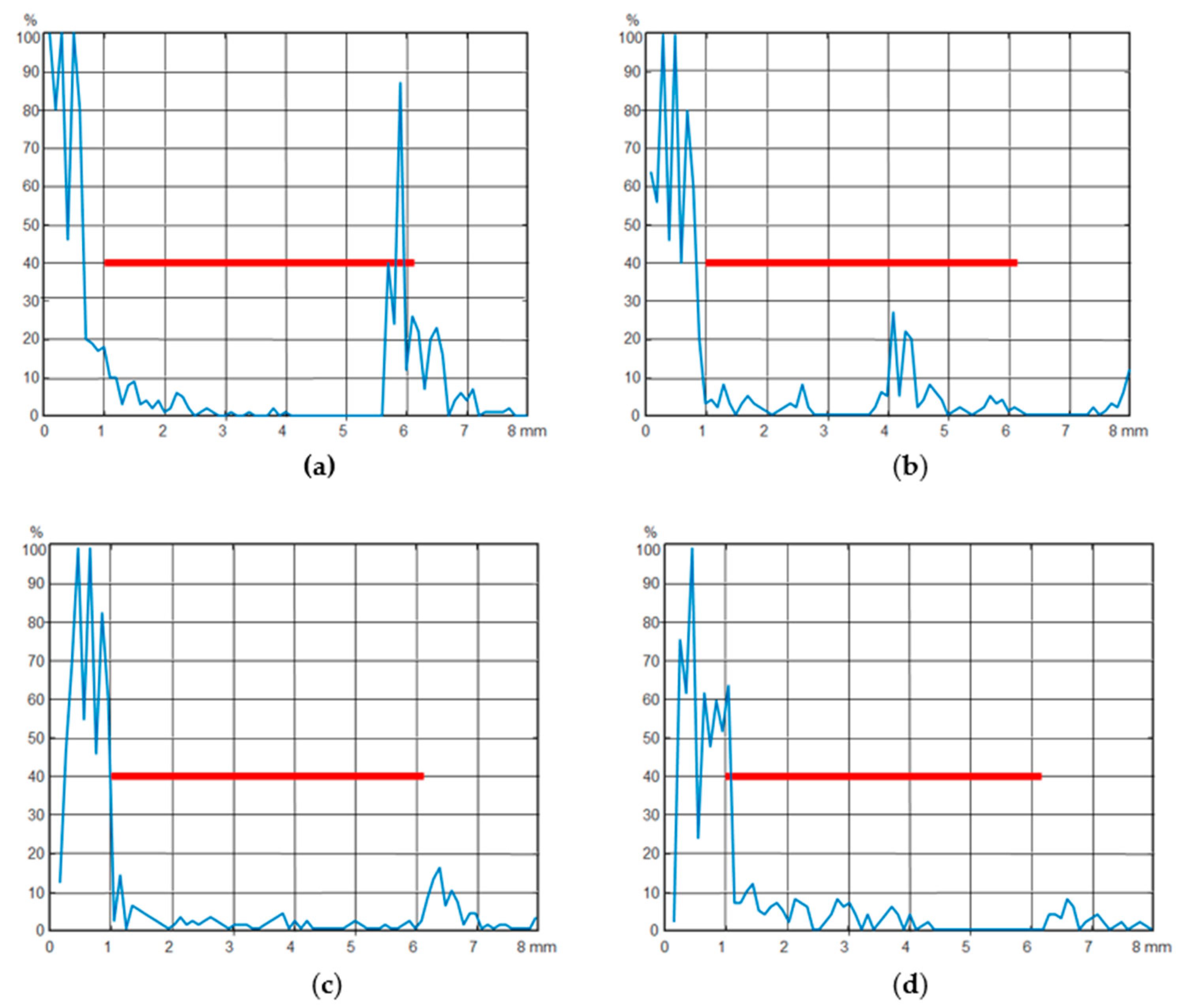 Sensors 21 05960 g007 550
