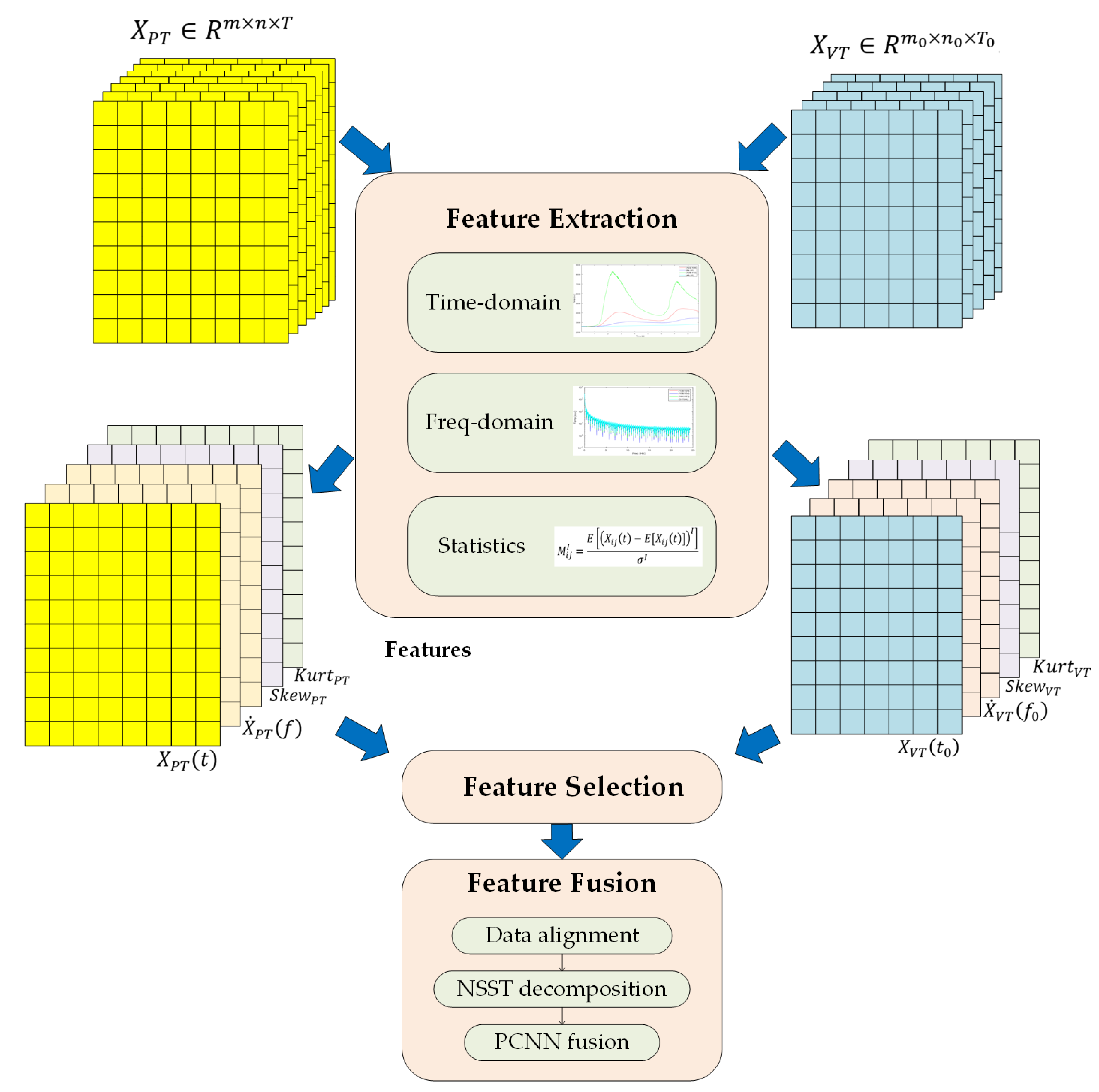 Sensors 21 05961 g005