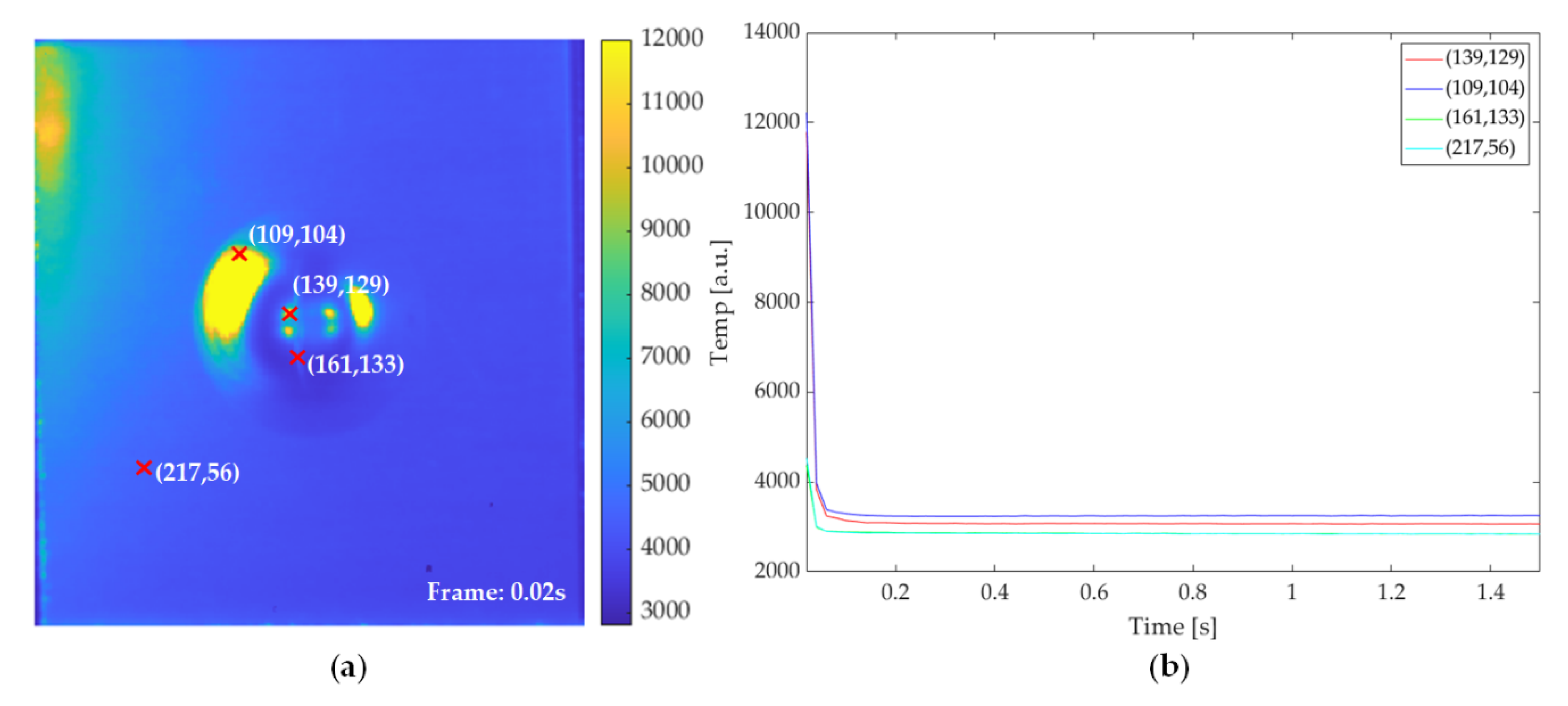 Sensors 21 05961 g006