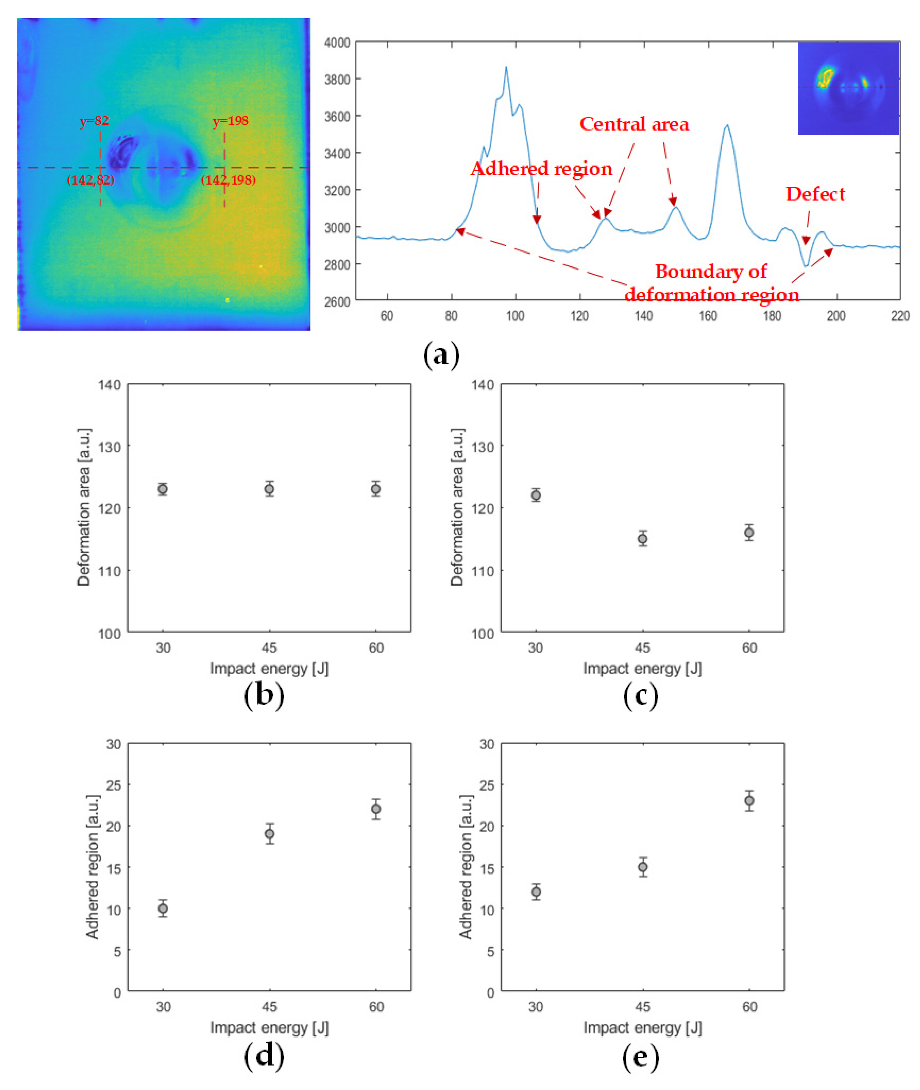 Sensors 21 05961 g010