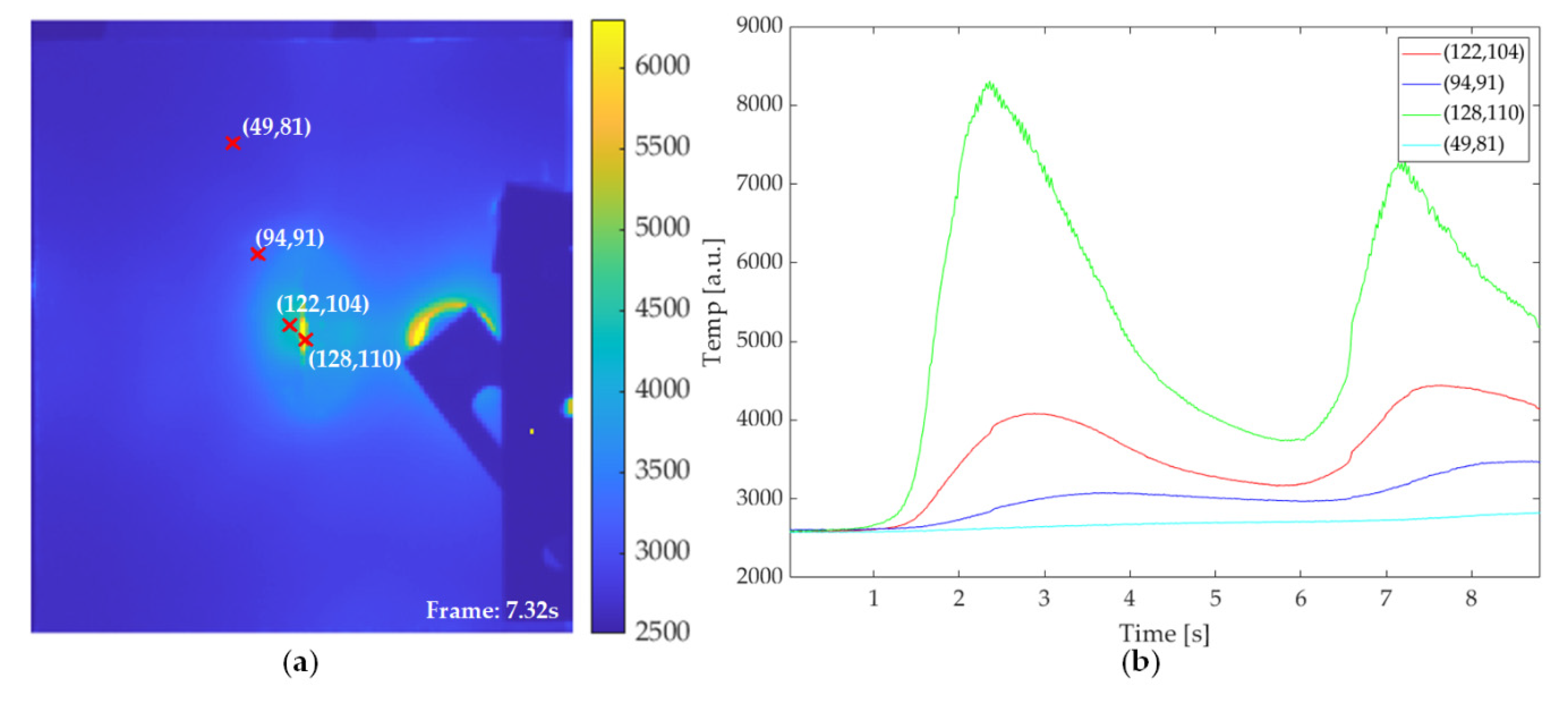Sensors 21 05961 g011