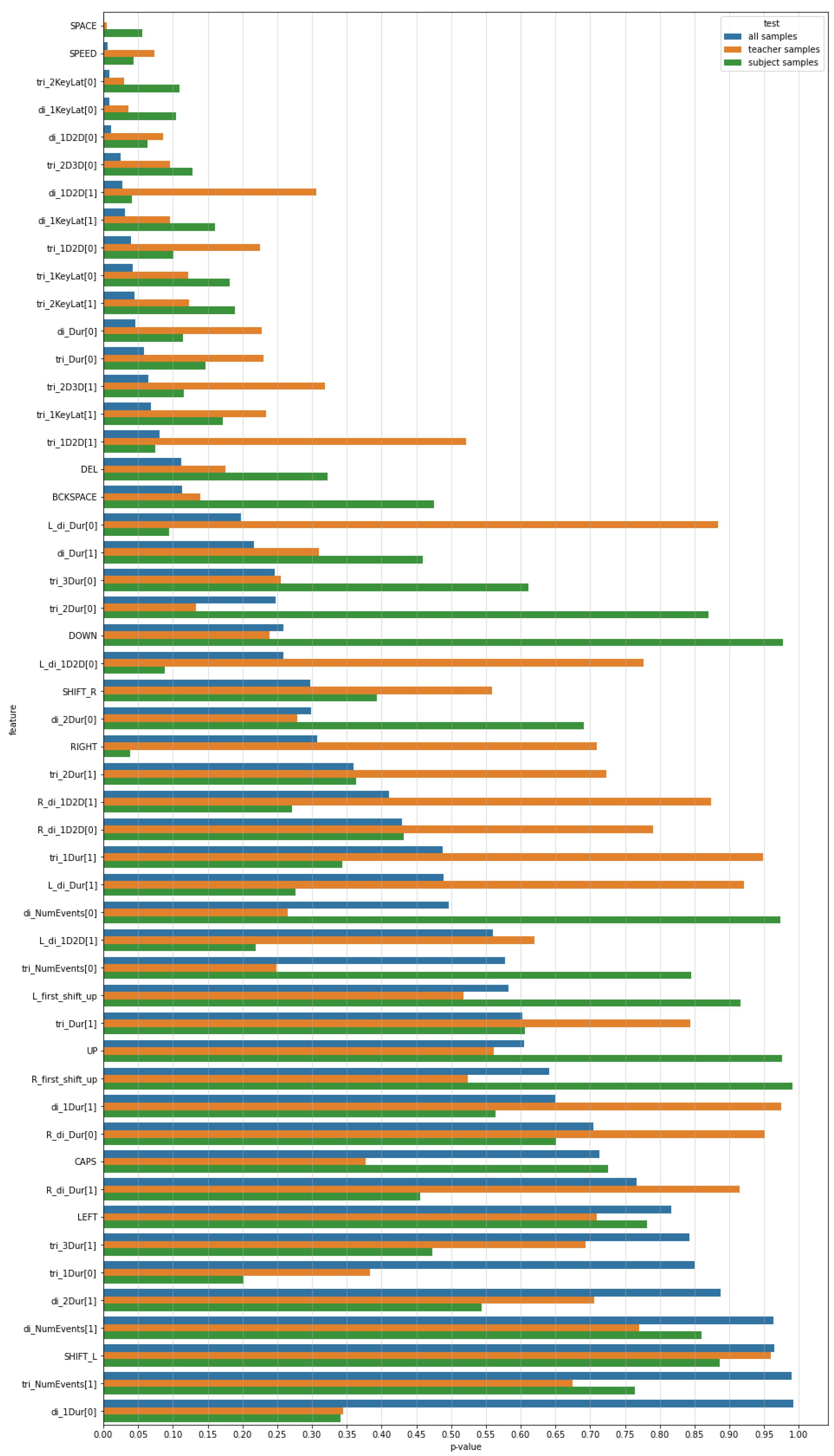 Sensors 21 05963 g006 550