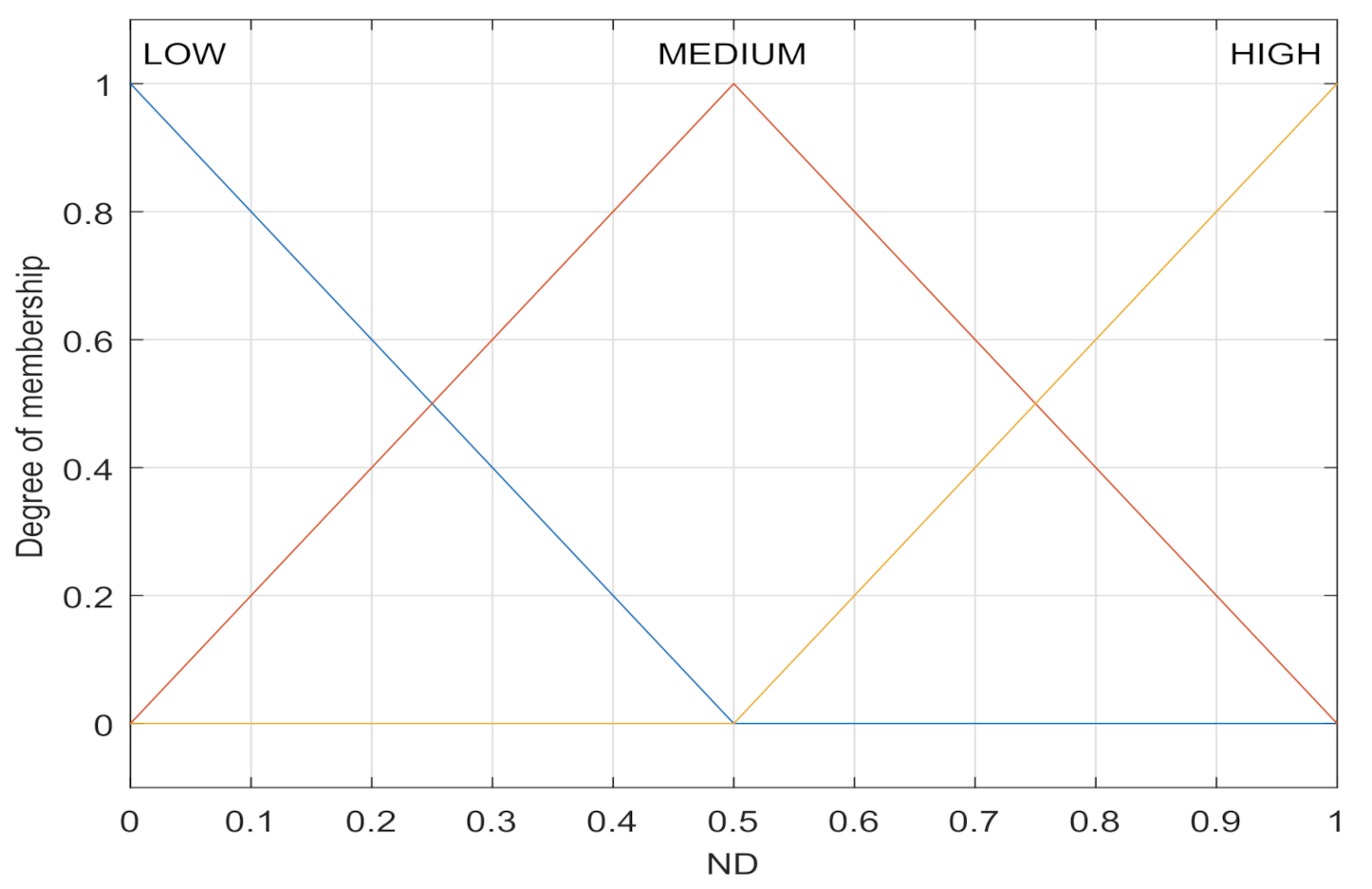 Sensors 21 05965 g002 550