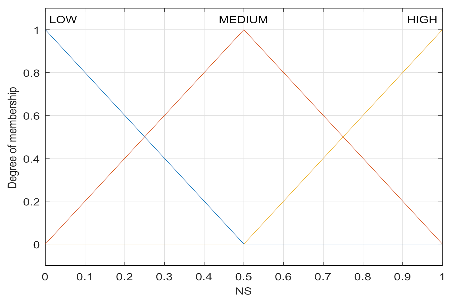 Sensors 21 05965 g003 550