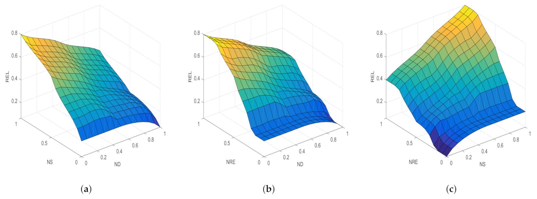 Sensors 21 05965 g005 550