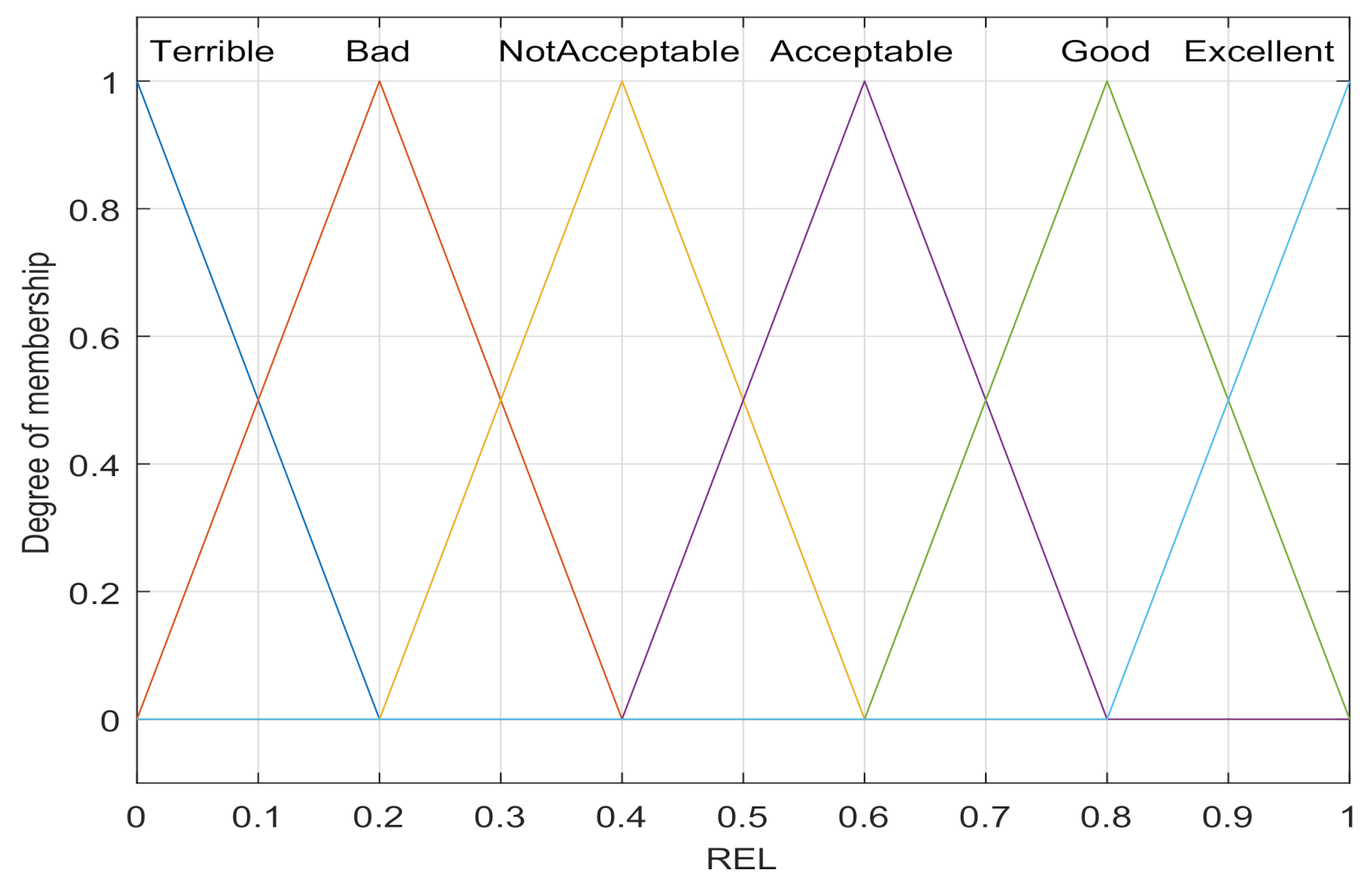 Sensors 21 05965 g006 550