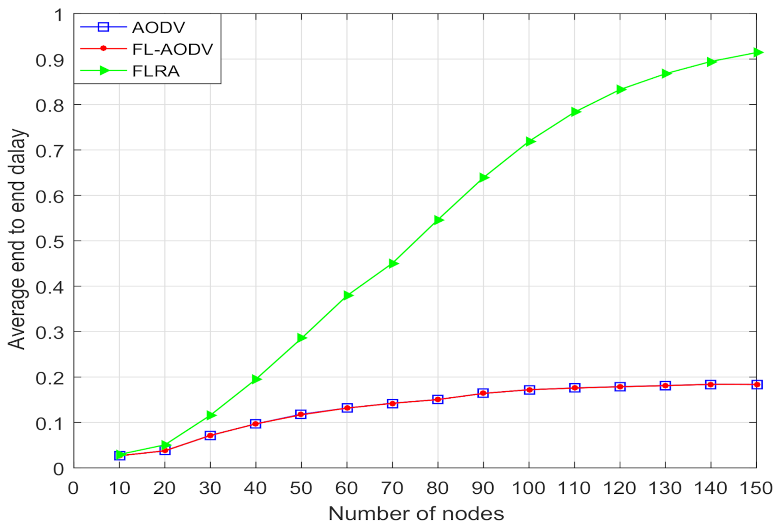 Sensors 21 05965 g010 550