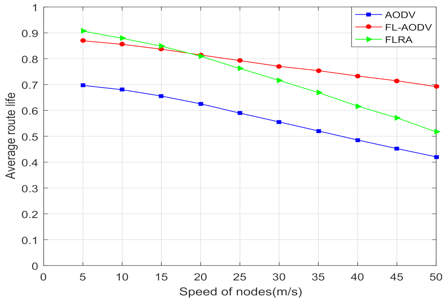 Sensors 21 05965 g014 550
