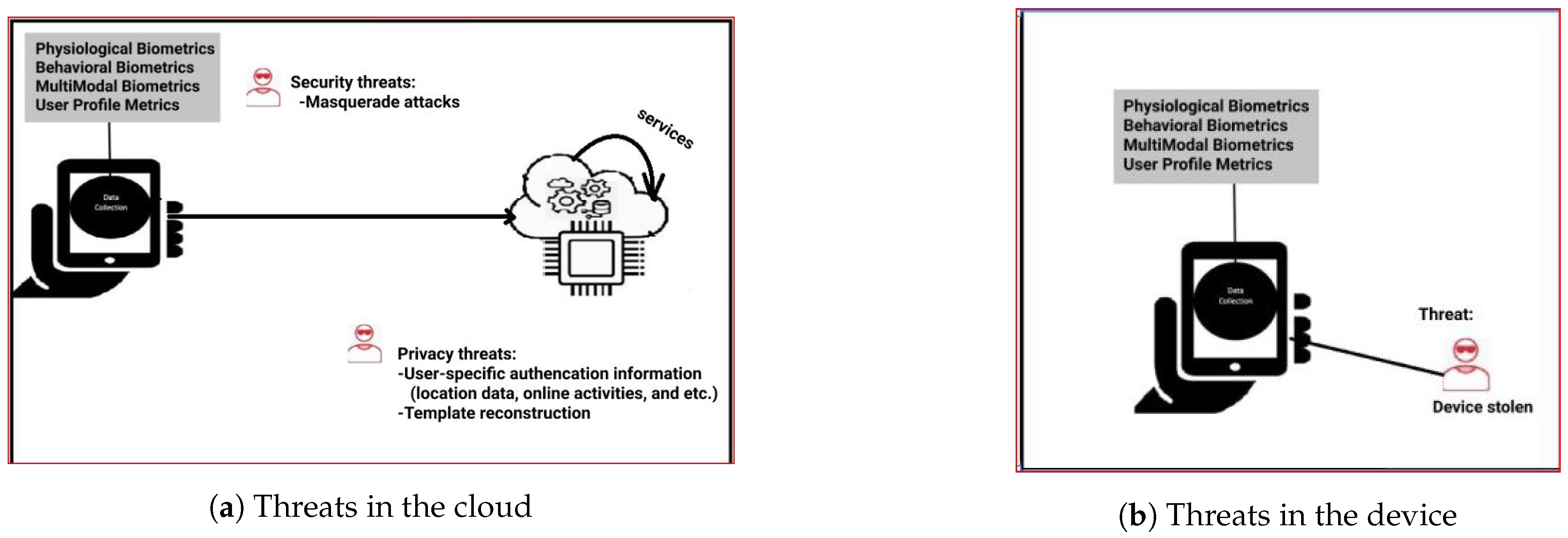 Sensors 21 05967 g001