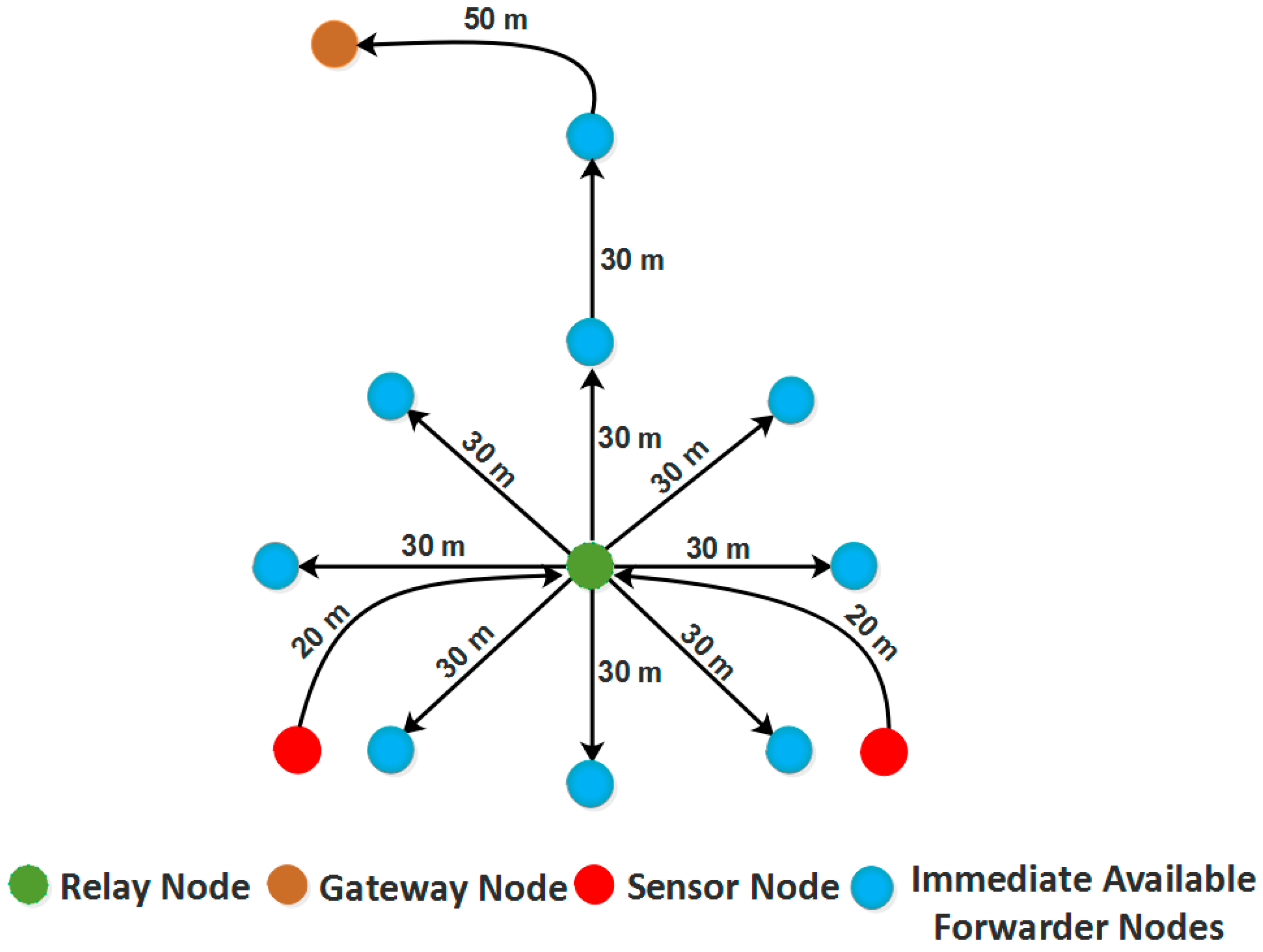 Sensors 21 05968 g001 550