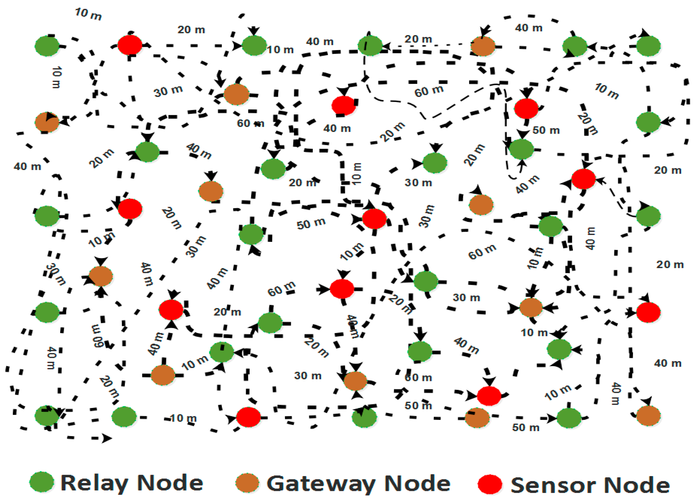 Sensors 21 05968 g002 550