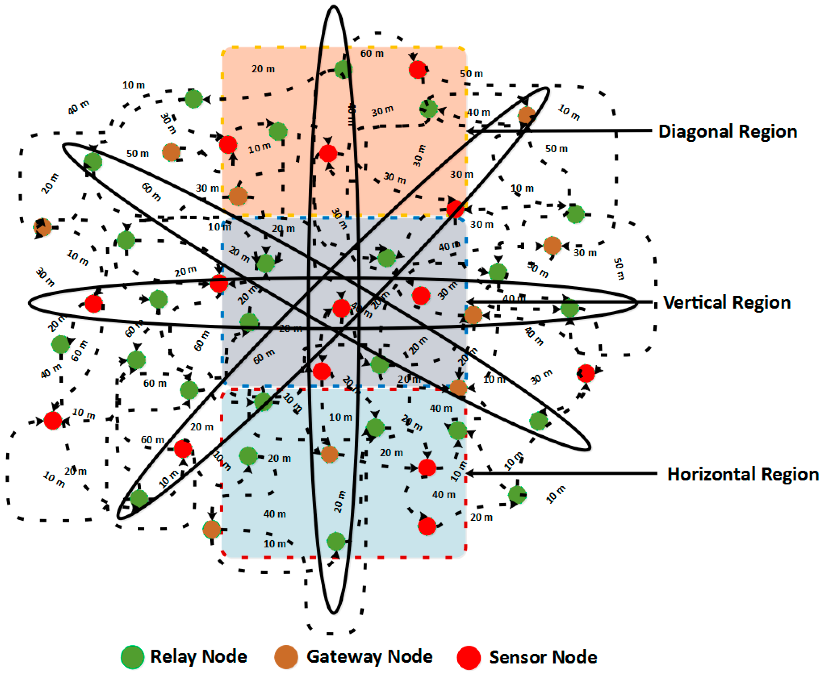 Sensors 21 05968 g003 550
