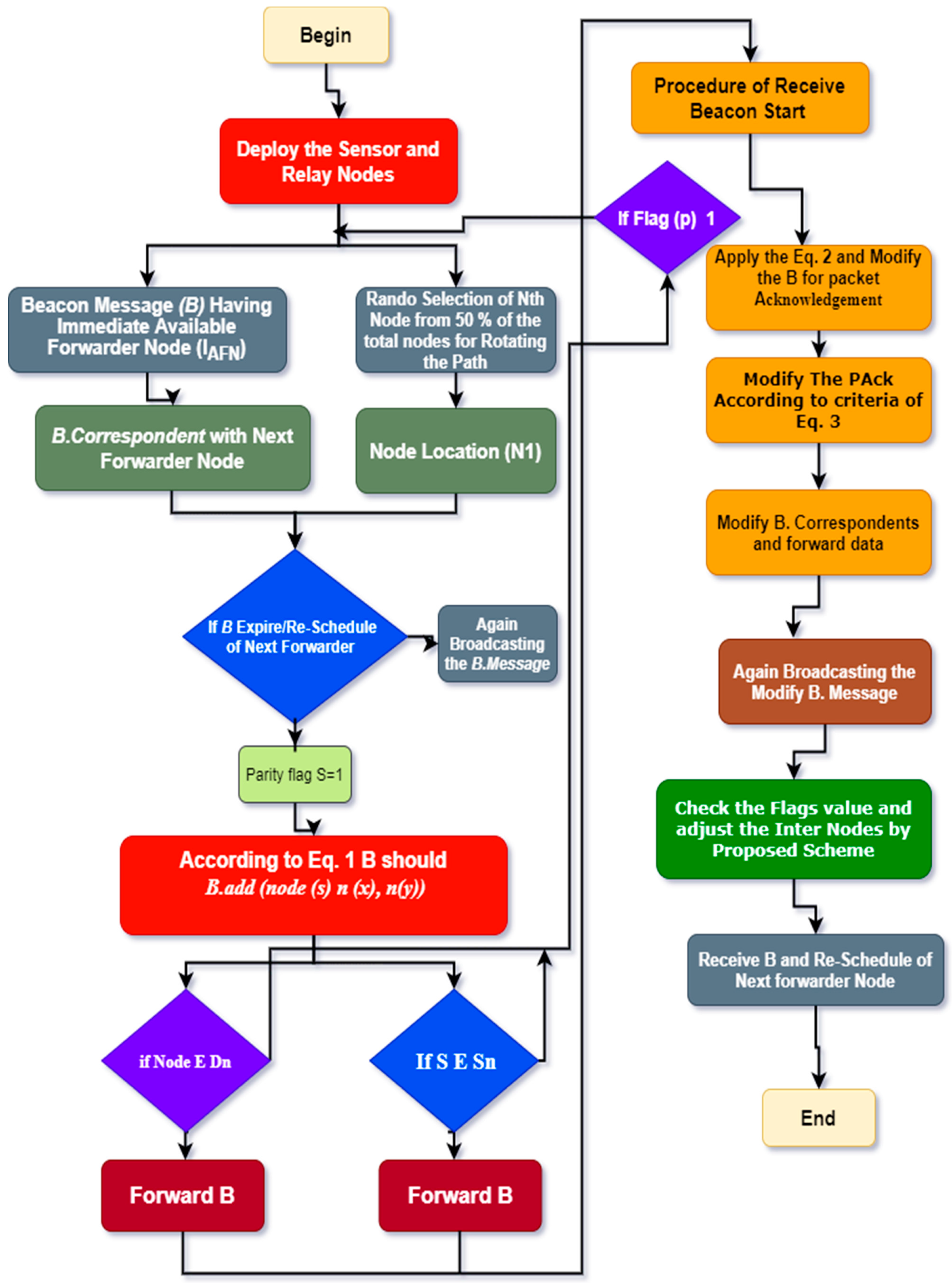 Sensors 21 05968 g005 550