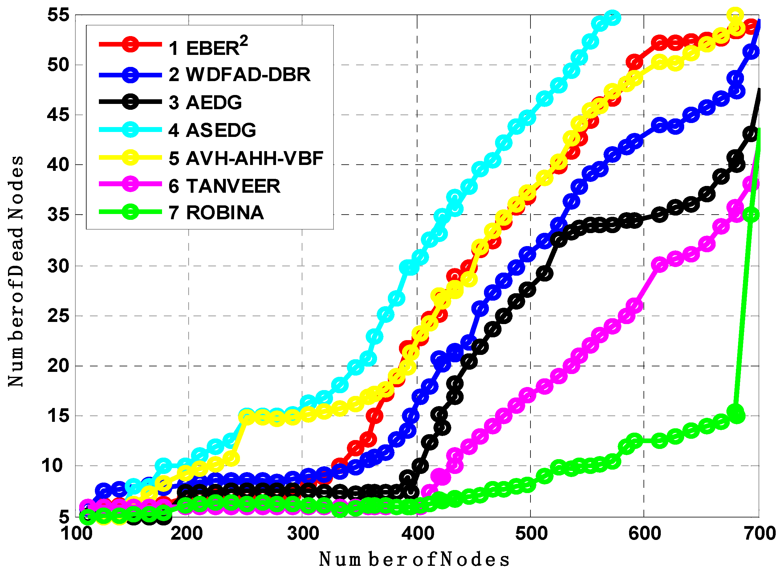 Sensors 21 05968 g007 550