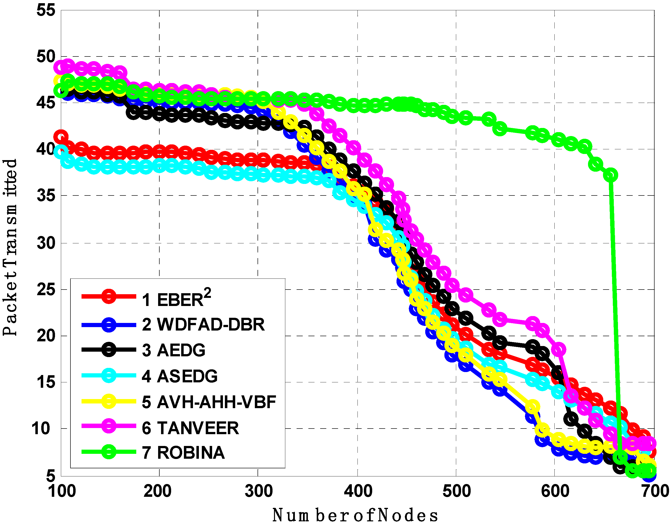 Sensors 21 05968 g008 550