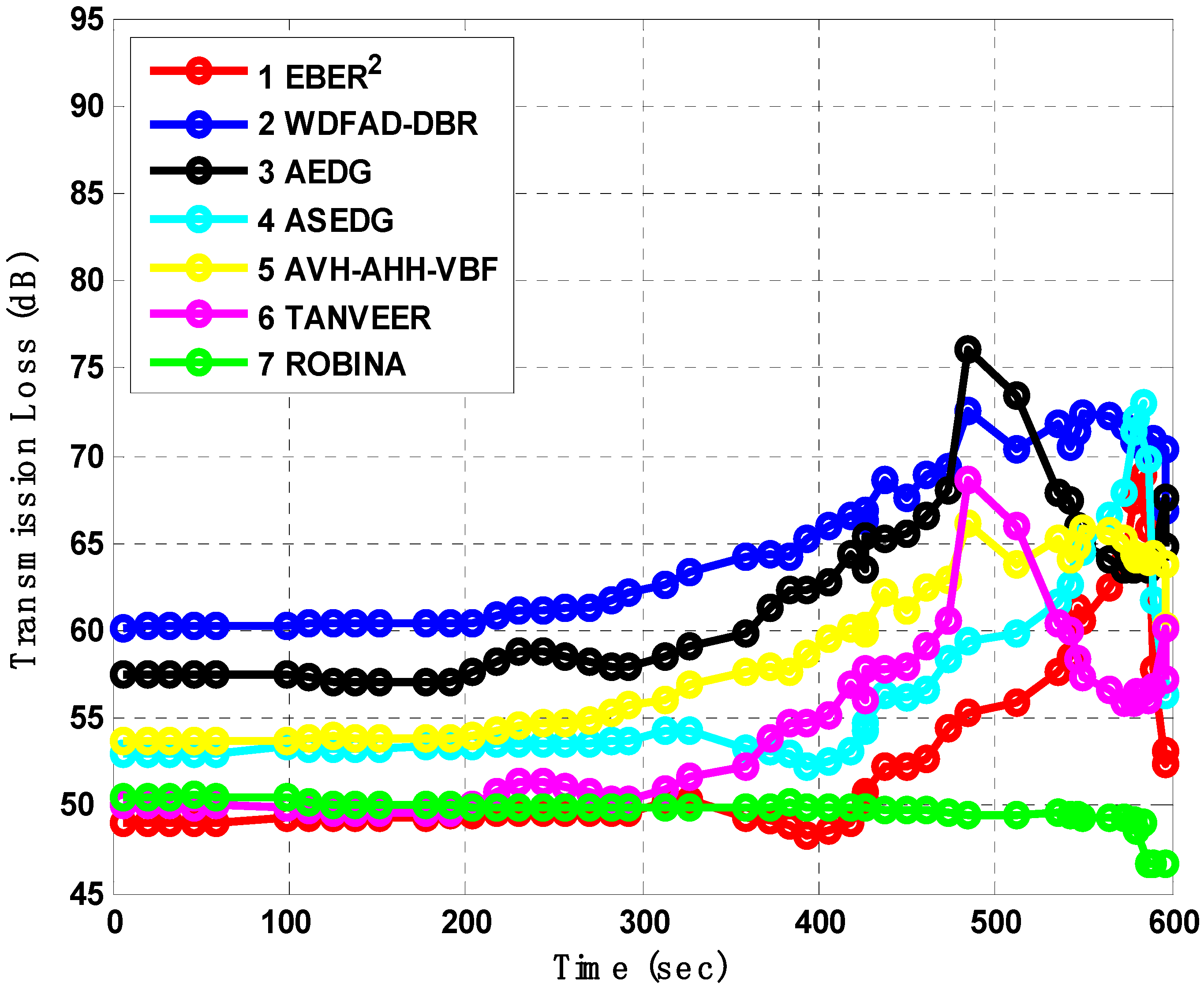 Sensors 21 05968 g010 550