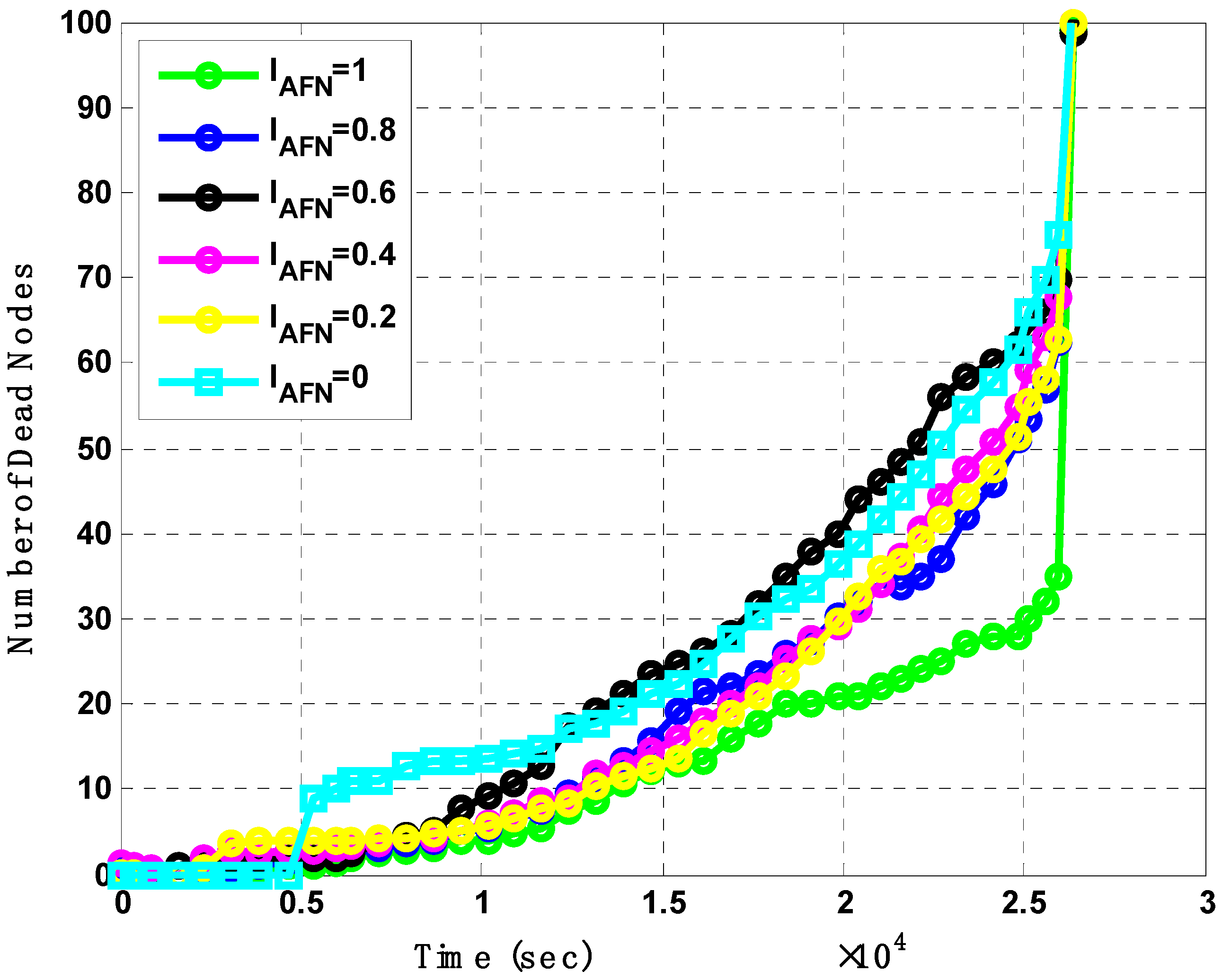 Sensors 21 05968 g011 550