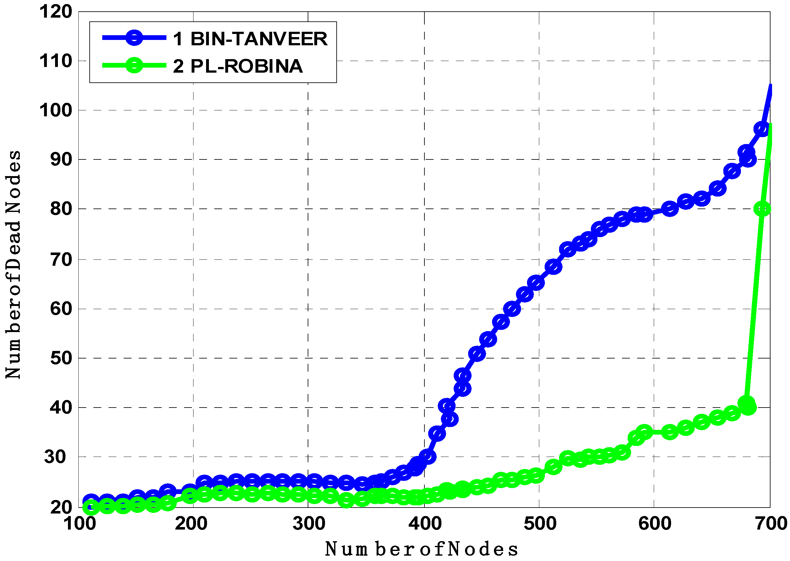 Sensors 21 05968 g016 550
