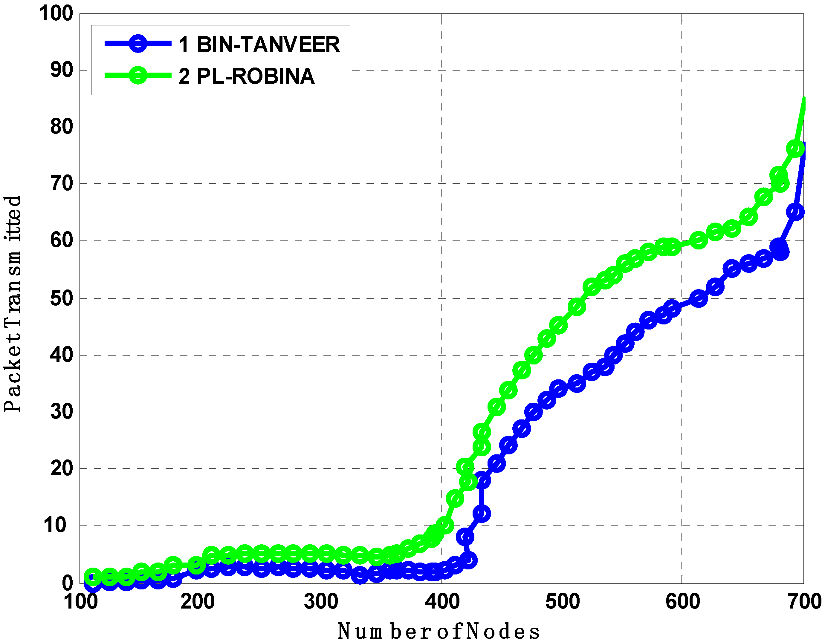 Sensors 21 05968 g017 550