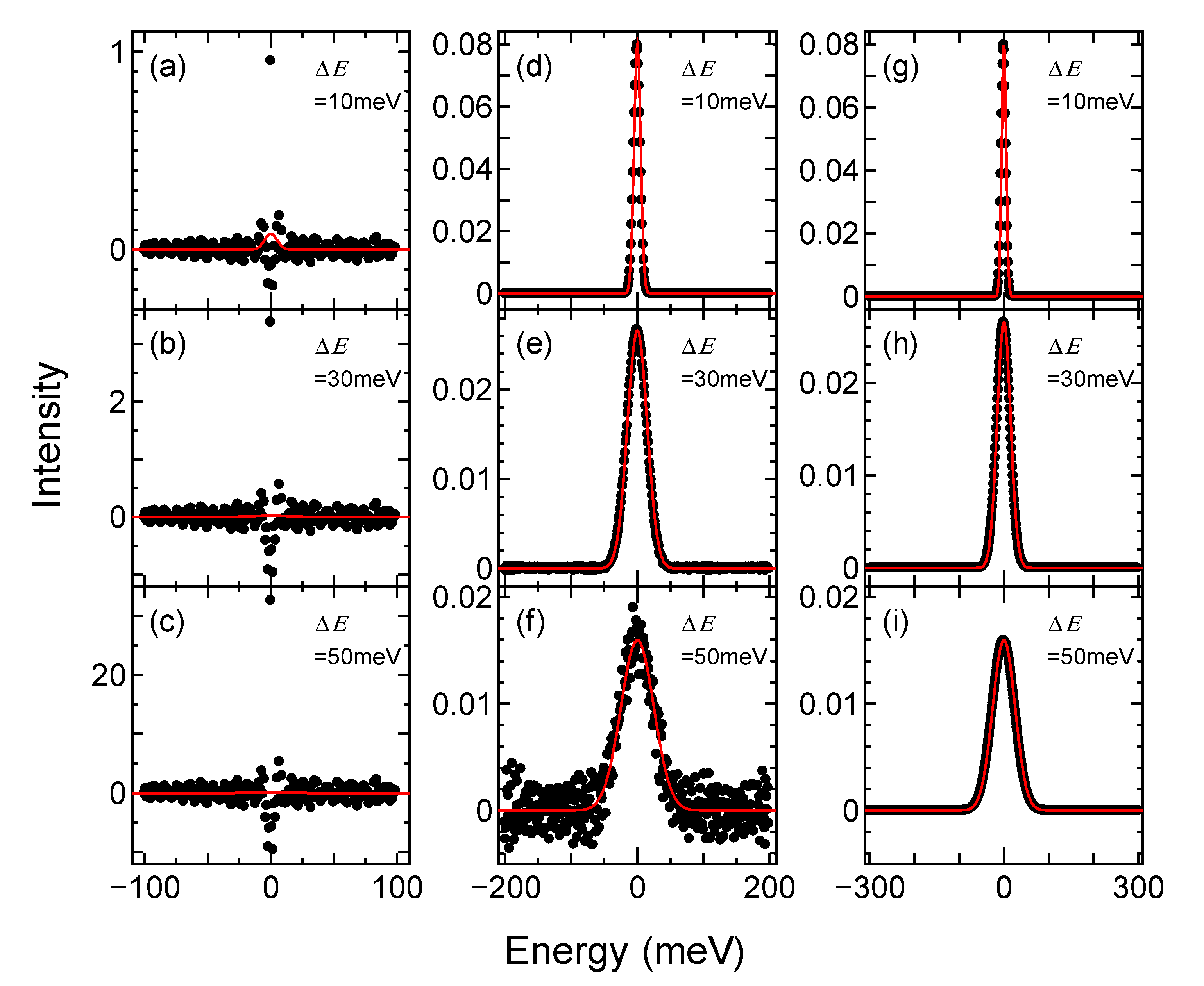Sensors 21 05969 g002 550