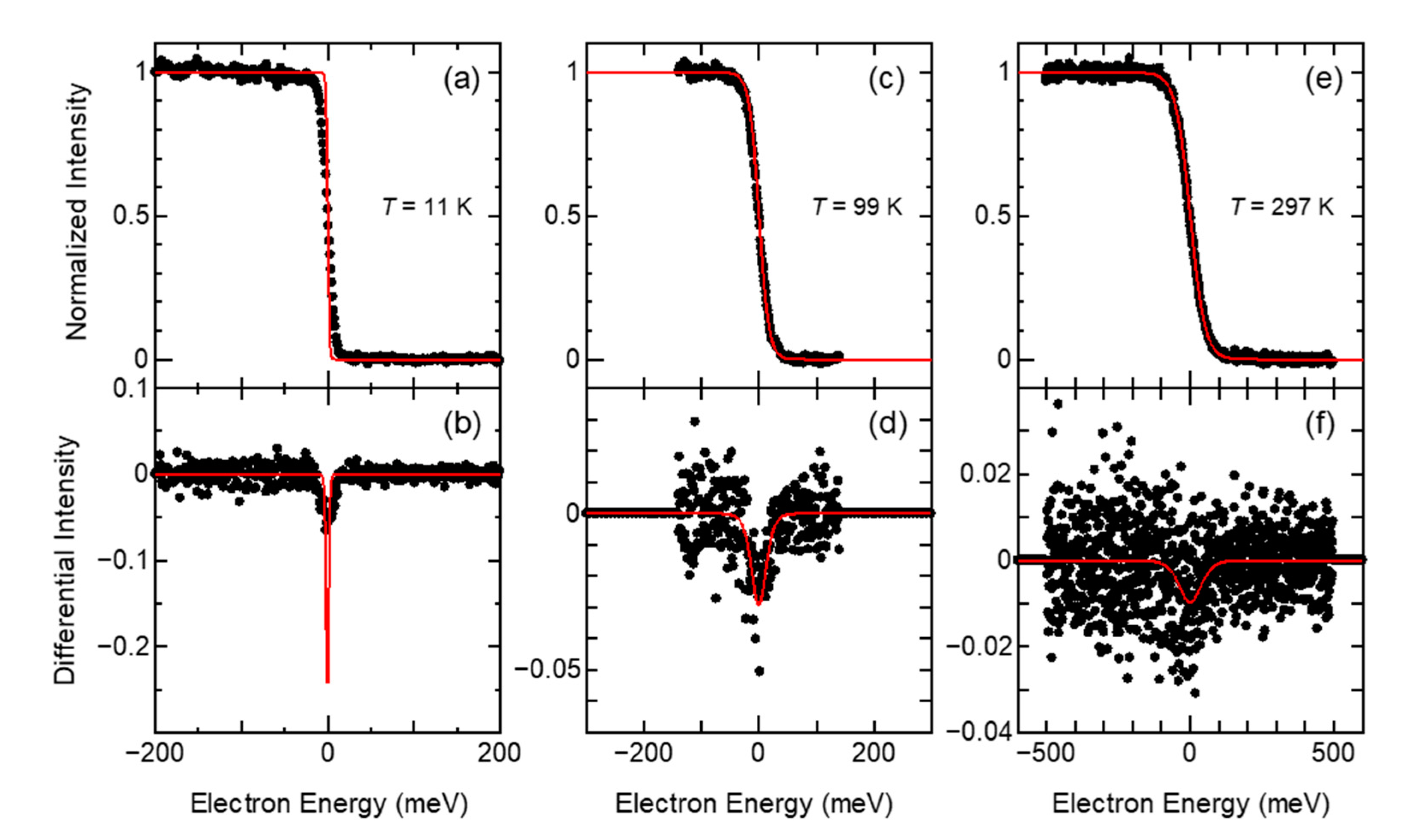 Sensors 21 05969 g003 550