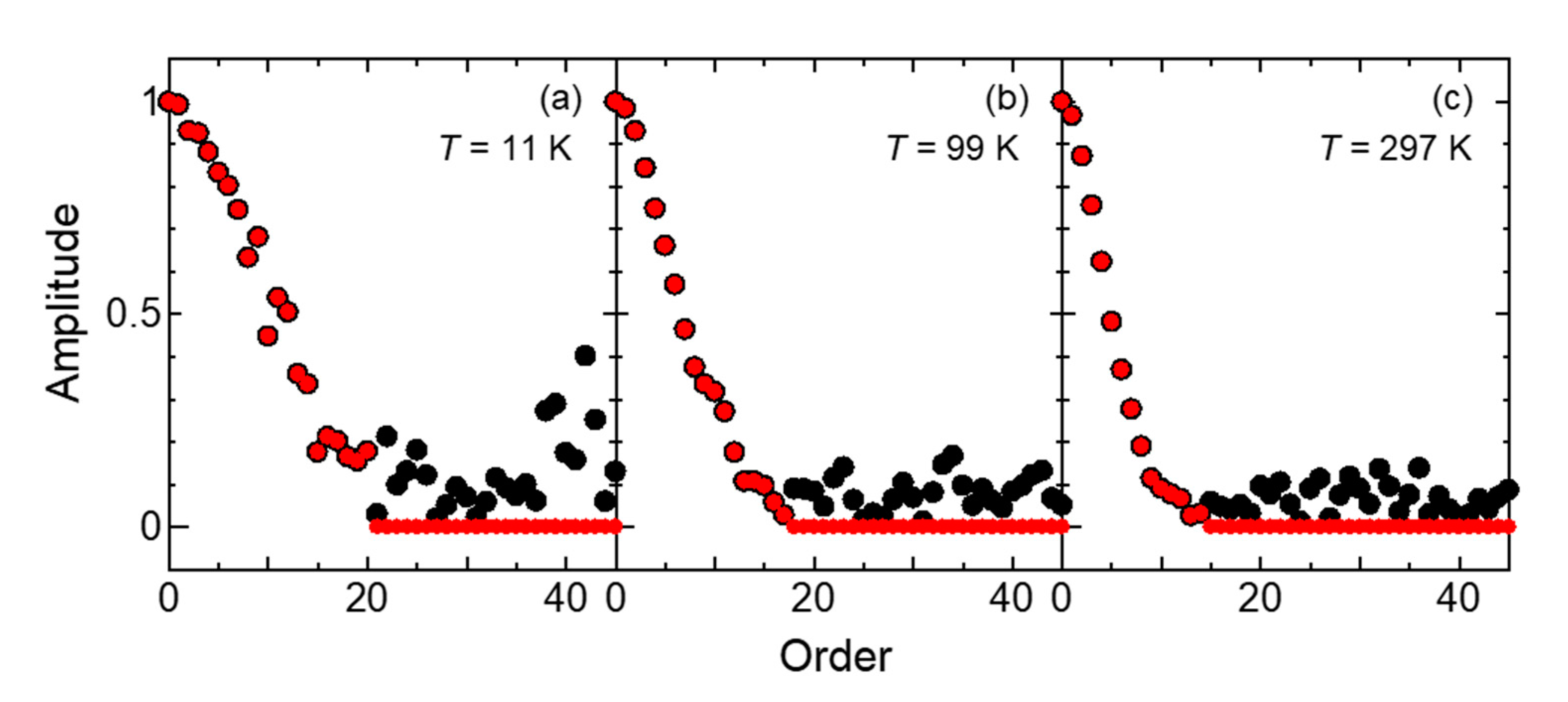 Sensors 21 05969 g004 550
