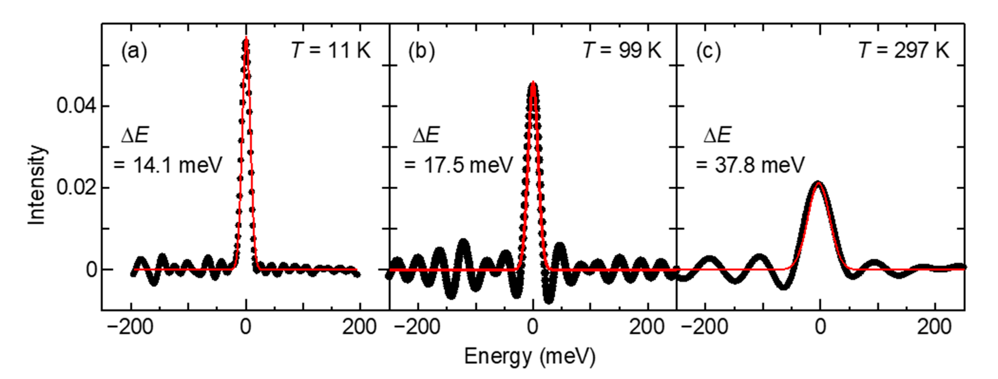 Sensors 21 05969 g005 550