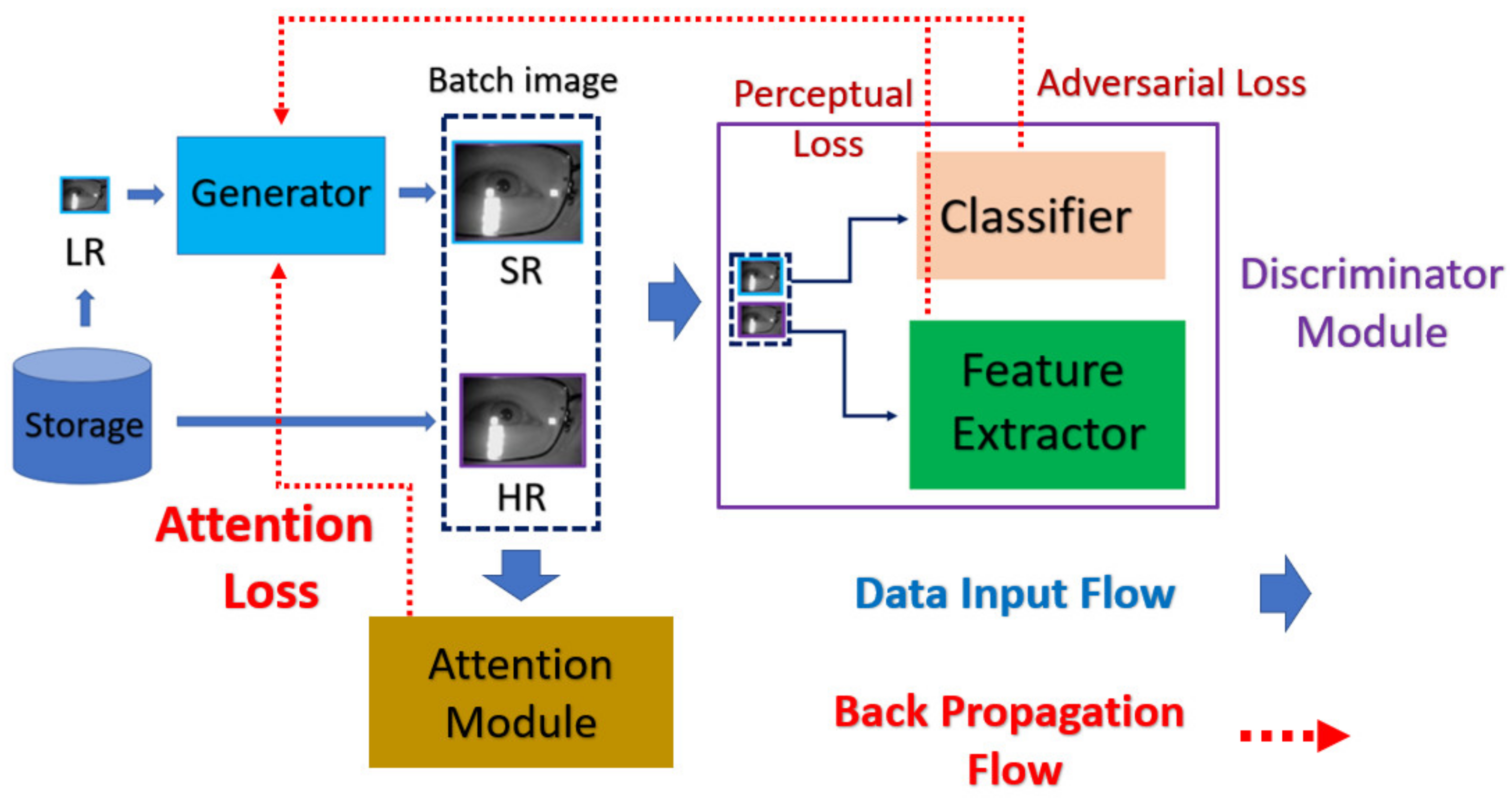 Sensors 21 05973 g002 550