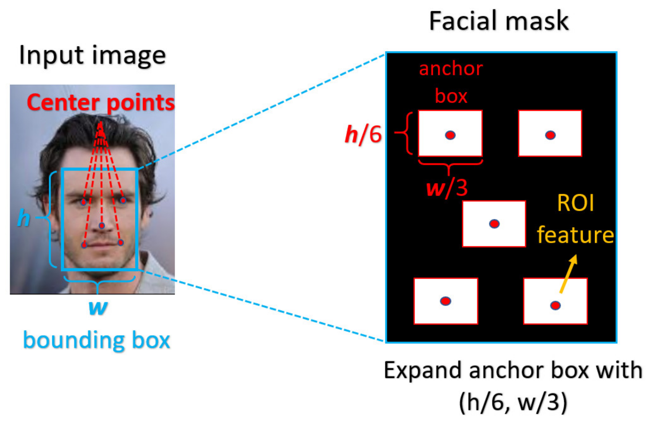 Sensors 21 05973 g004 550