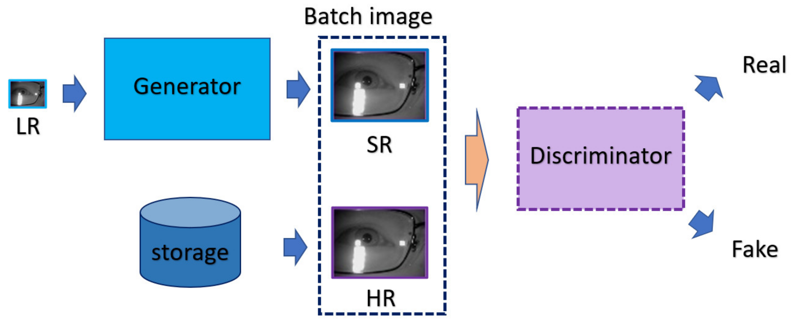 Sensors 21 05973 g005 550